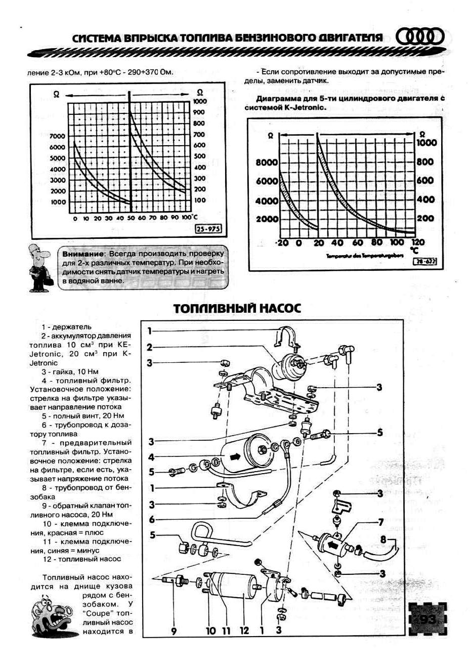 Схема приборки audi 80 b3