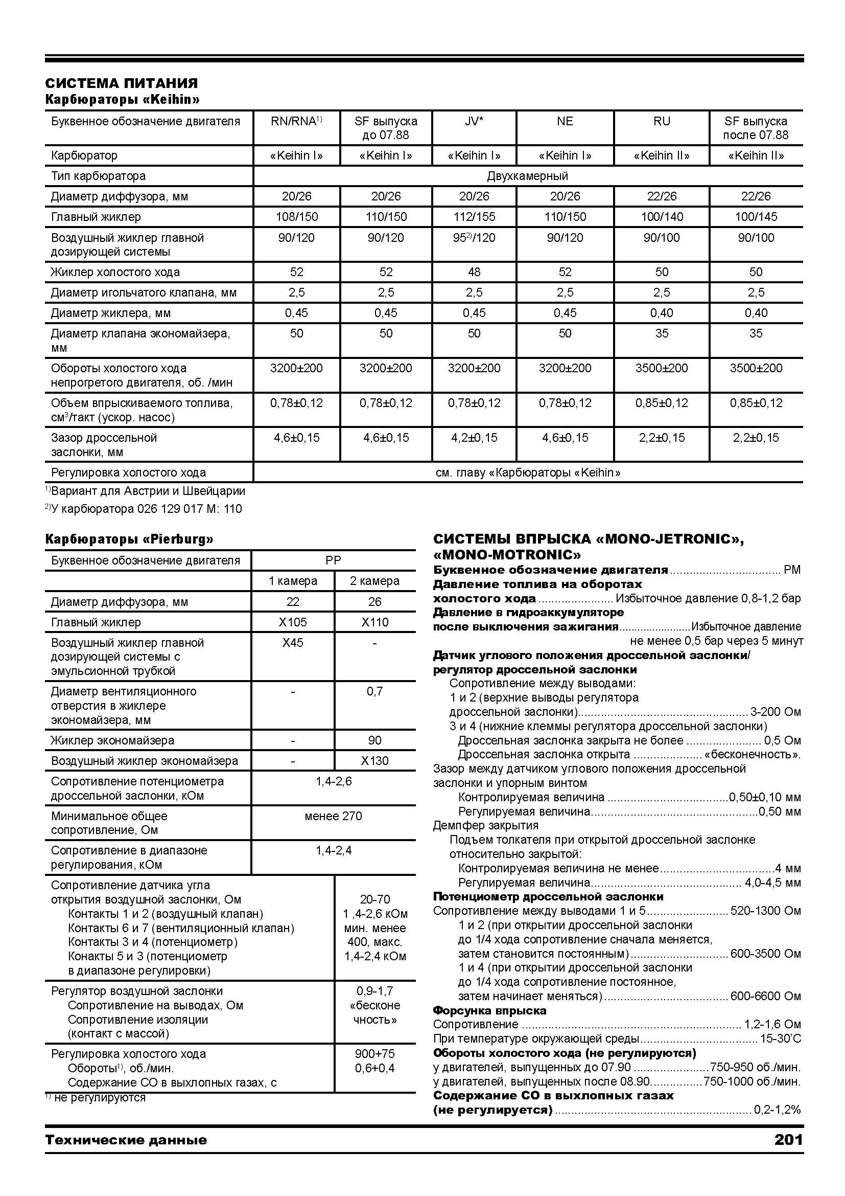 Буквенные обозначения моторов ауди