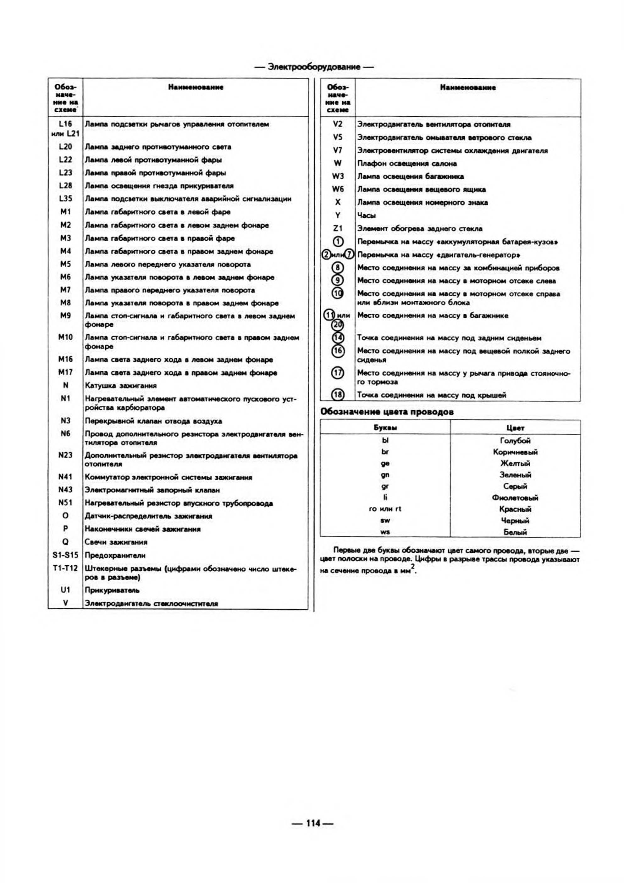 Схема предохранителей ауди 80 б3