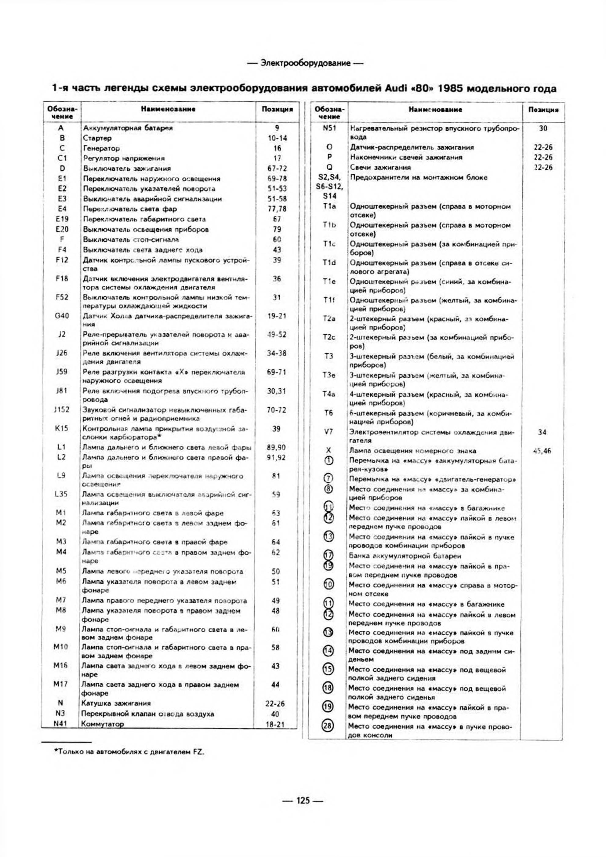 Схема предохранителя ауди 80