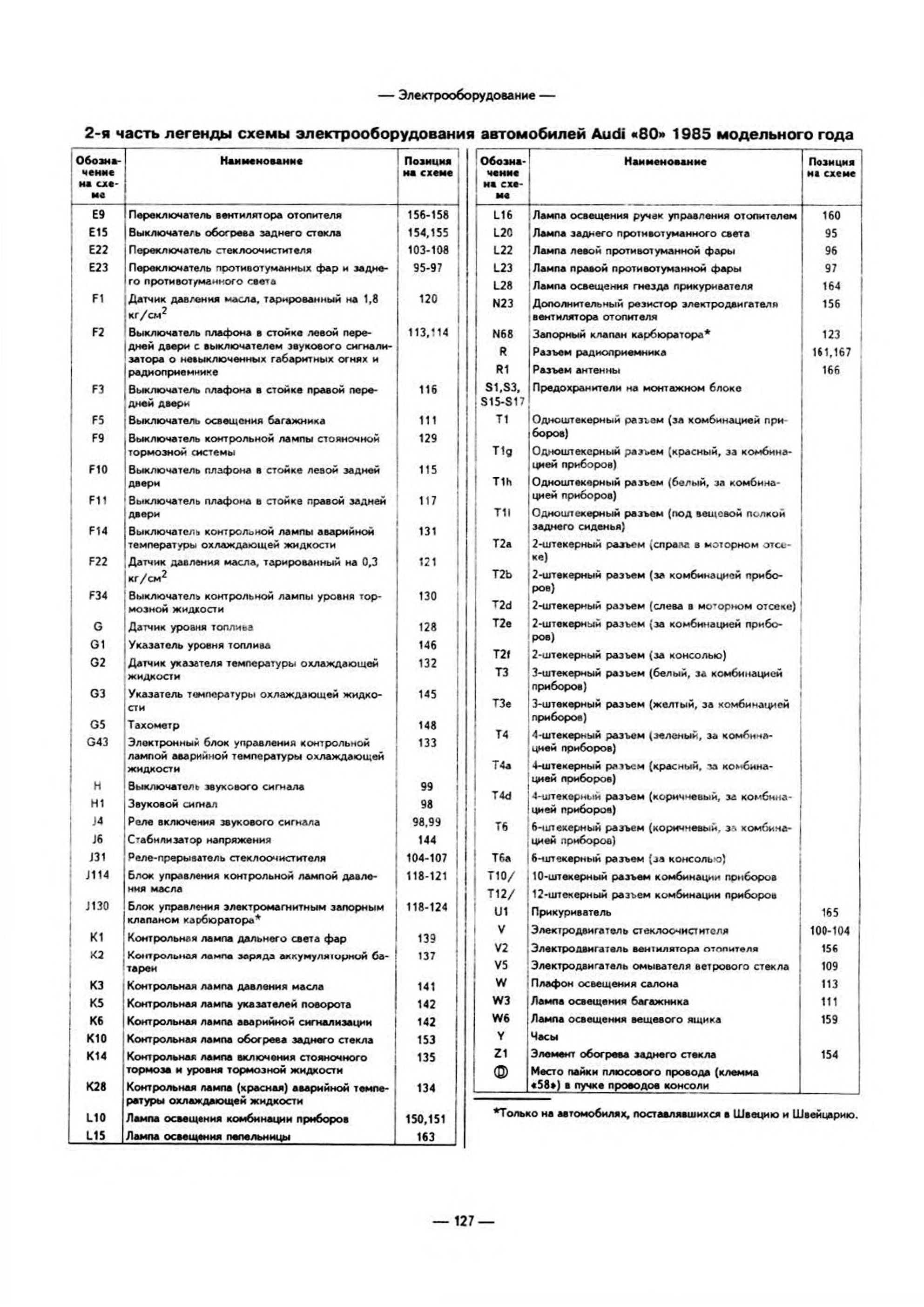 Ауди 200 схема предохранителей