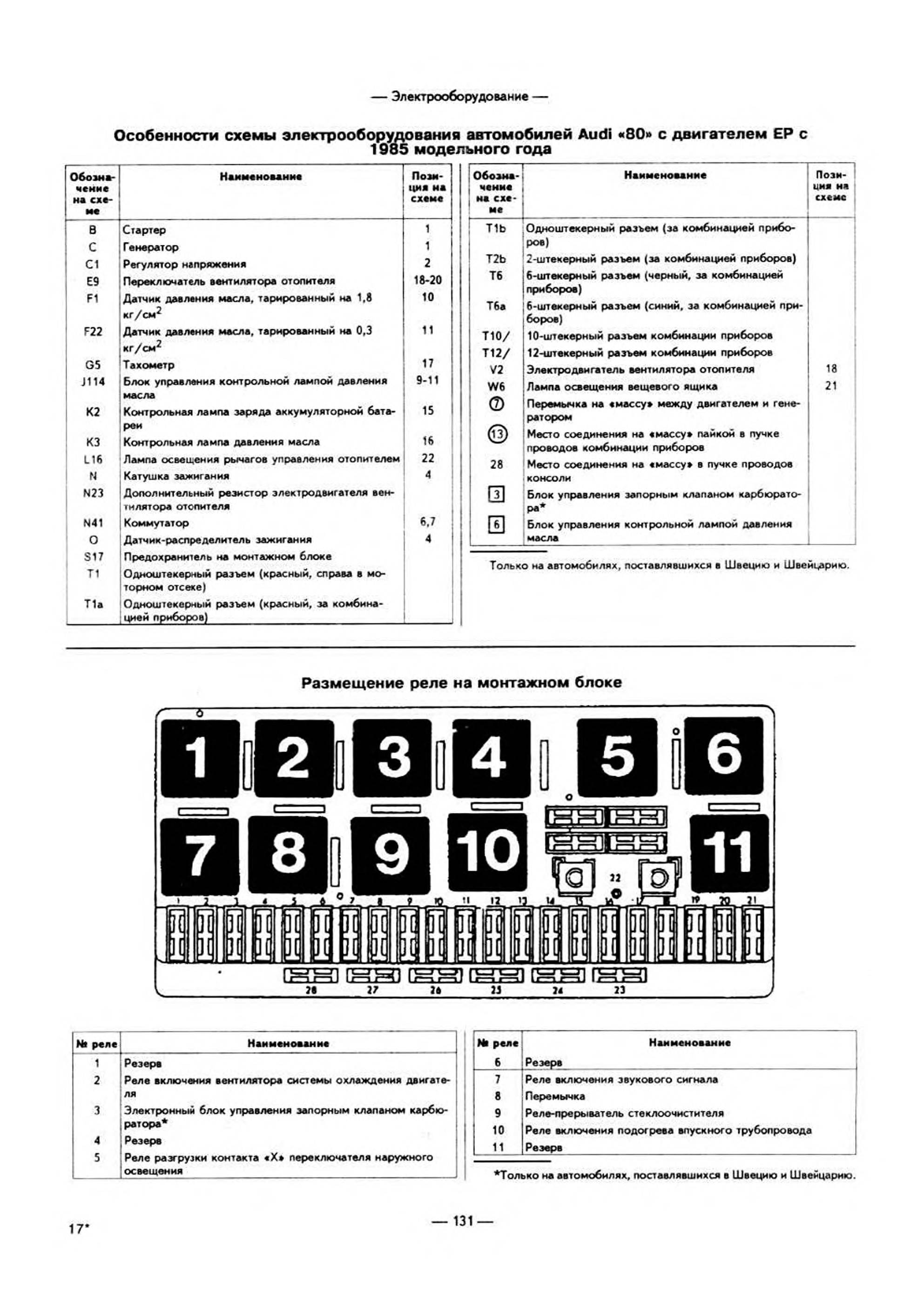 Распиновка предохранителей ауди. Блок реле Ауди 80 б3. Схема предохранителей Ауди 80 б3. Предохранители Ауди 80 б3. Схема блока предохранителей Ауди 80.