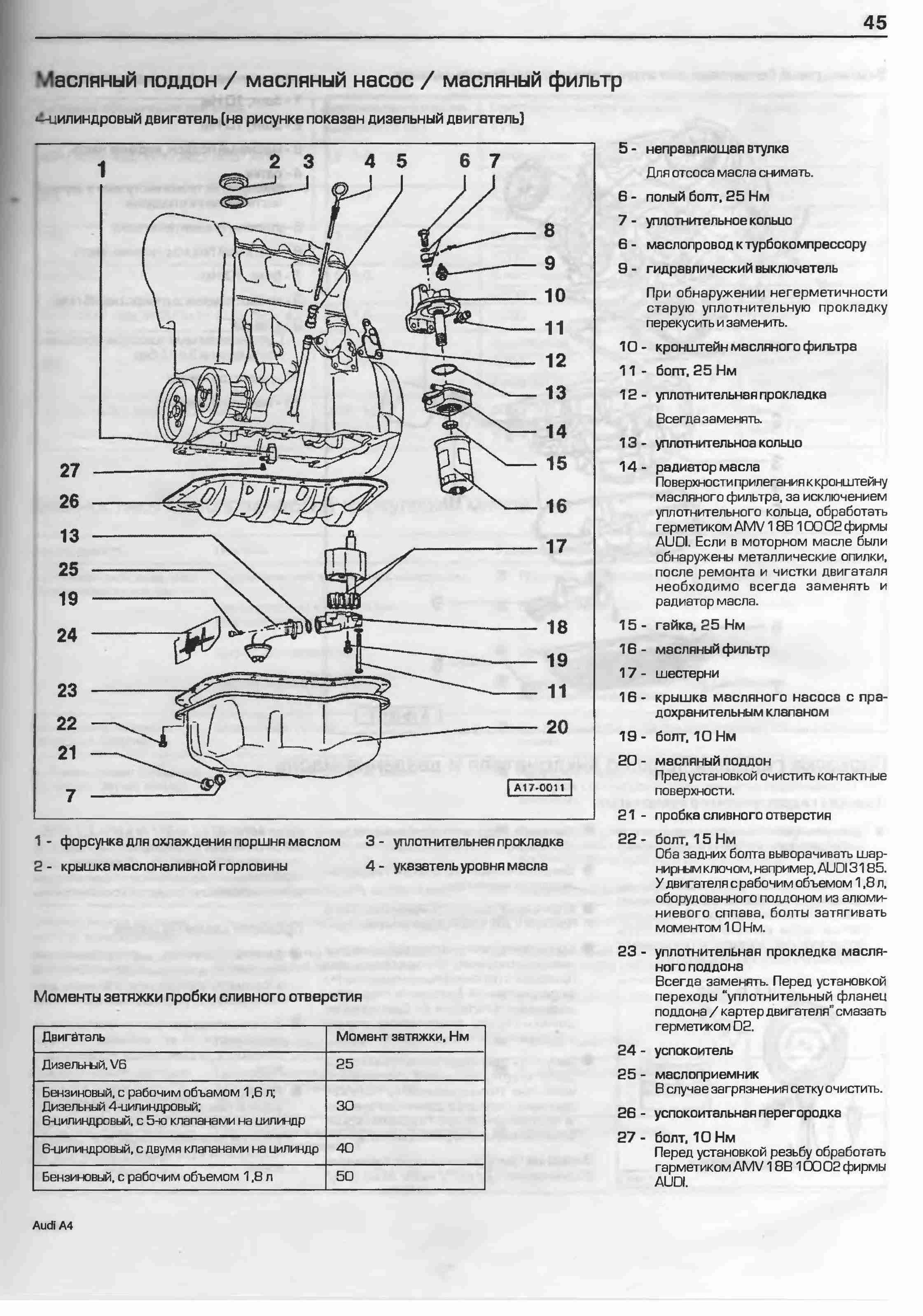 Ремонт ауди а4 б5