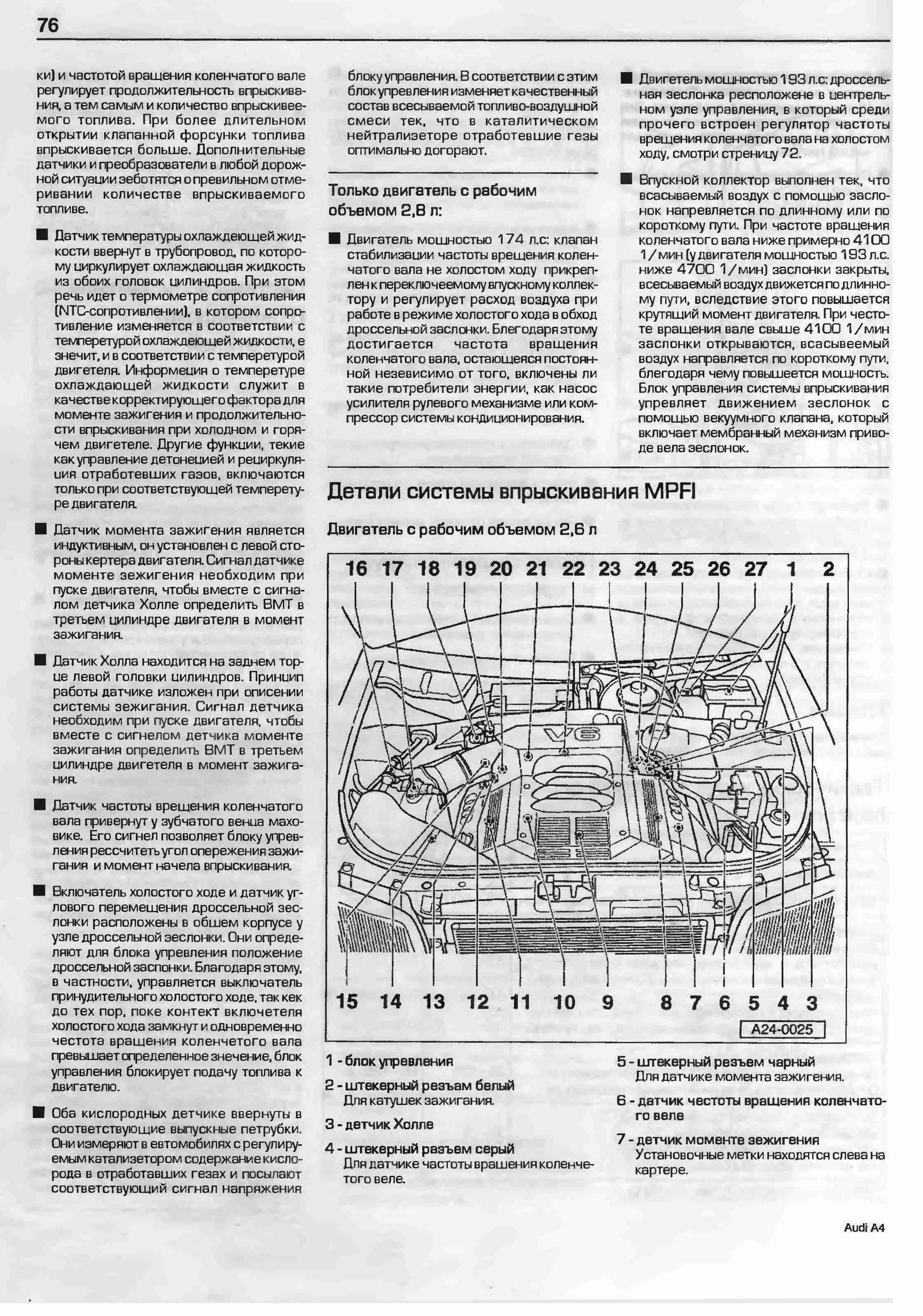 Ремонт ауди а4 б5