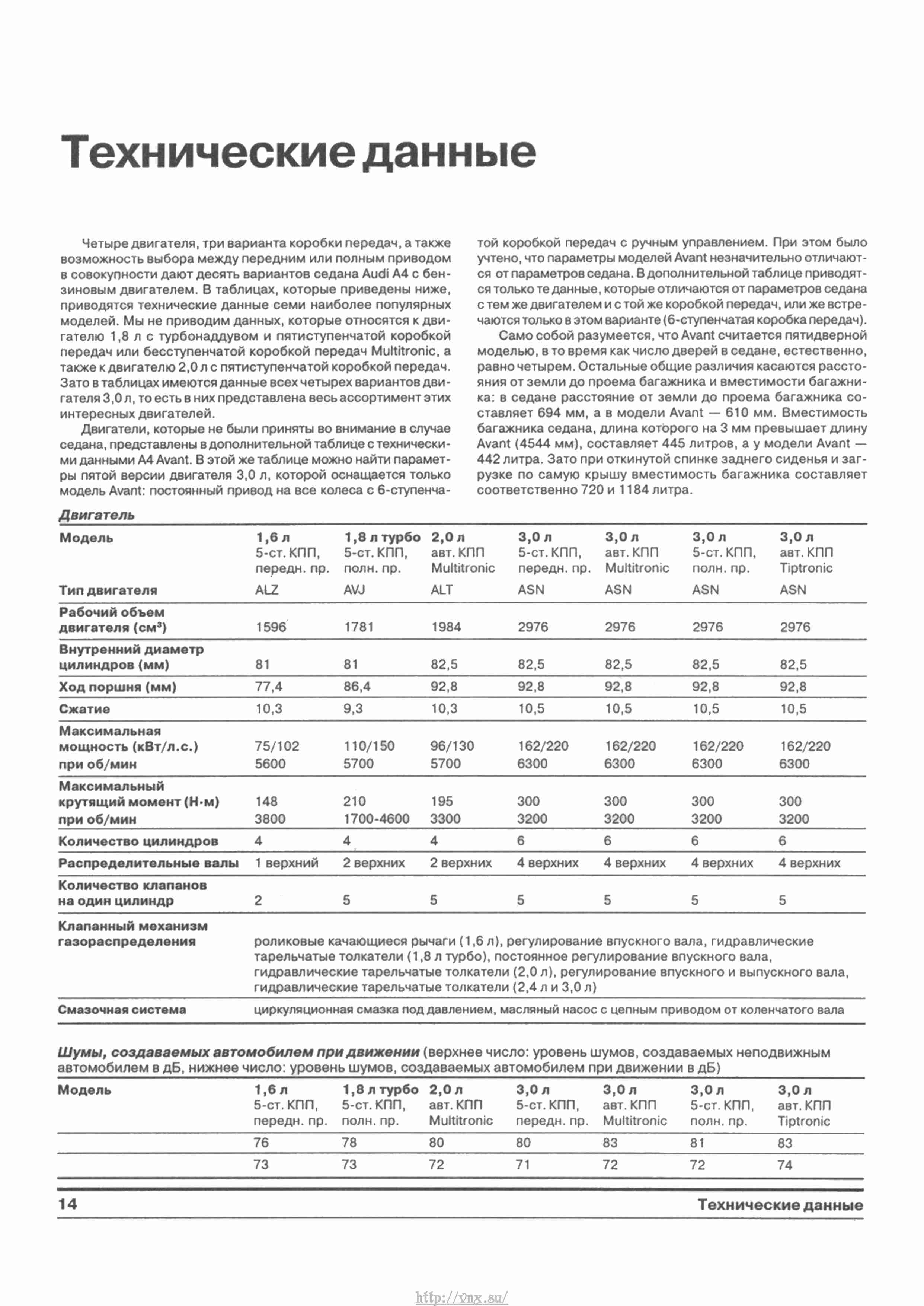 Руководство ауди а4 б6