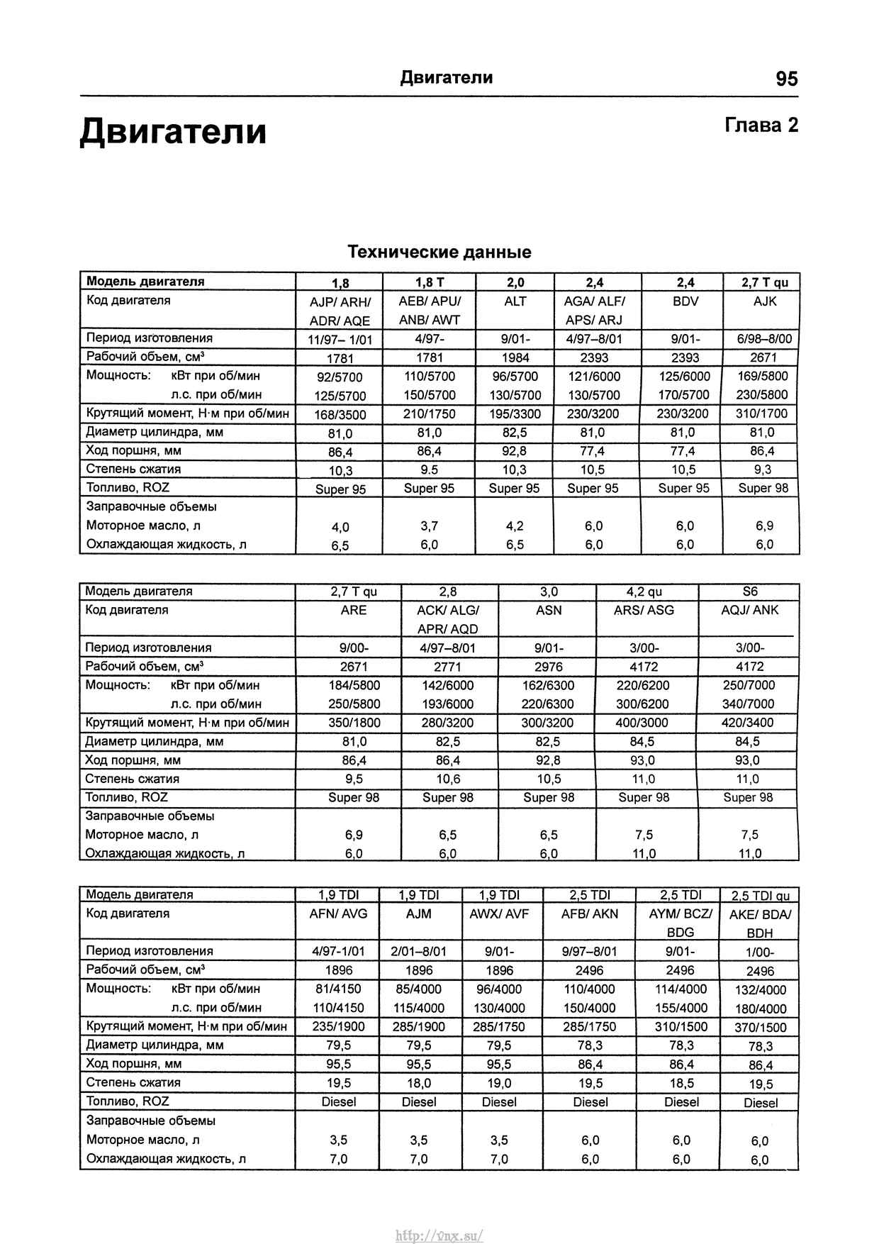 Таблица заправки кондиционеров ауди