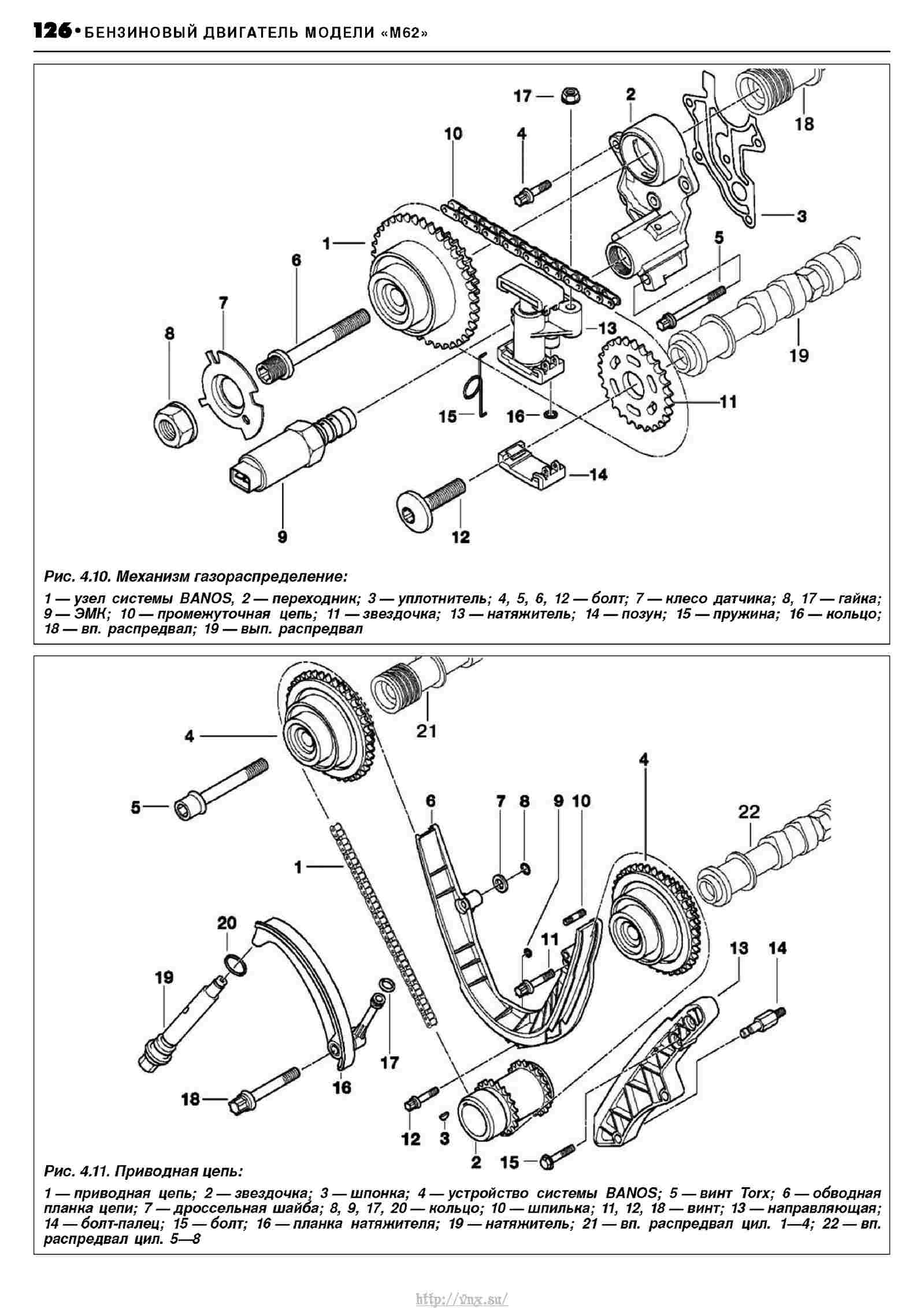 Габариты бмв икс 5