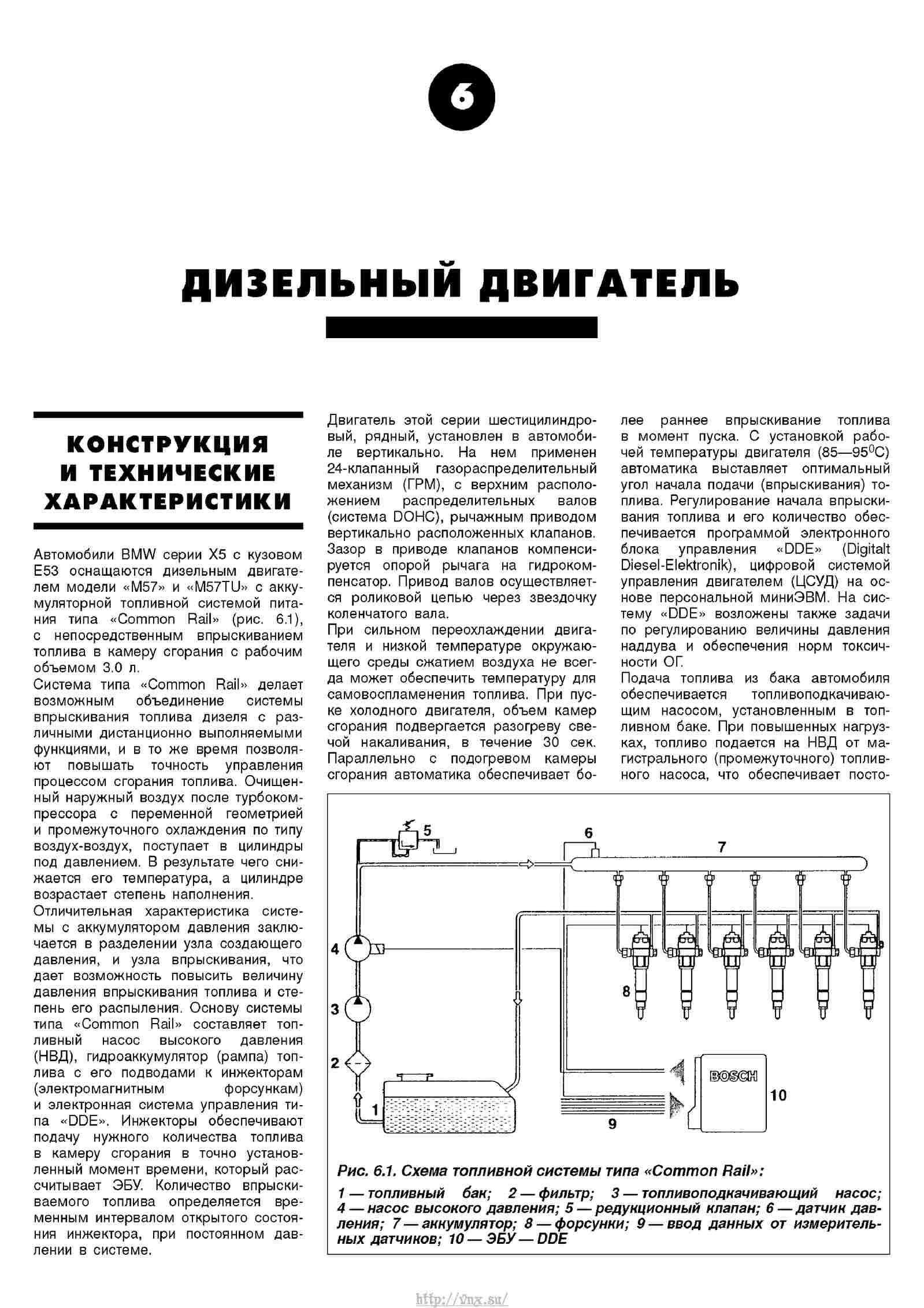 Включи бмв икс 5