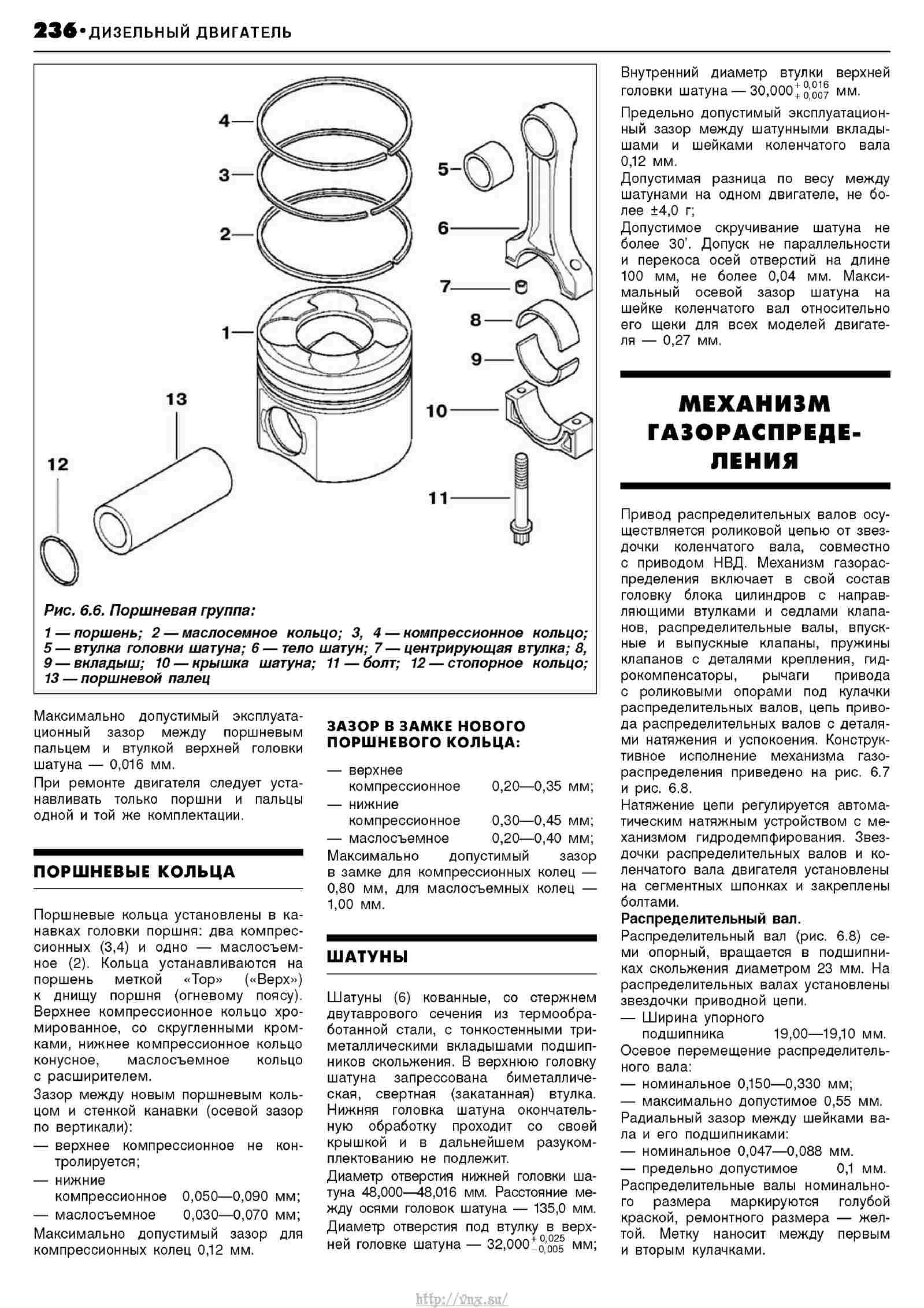 Допустимый зазор поршневых колец. Инструкции 053.252.7300010 бакелитирование деталей.