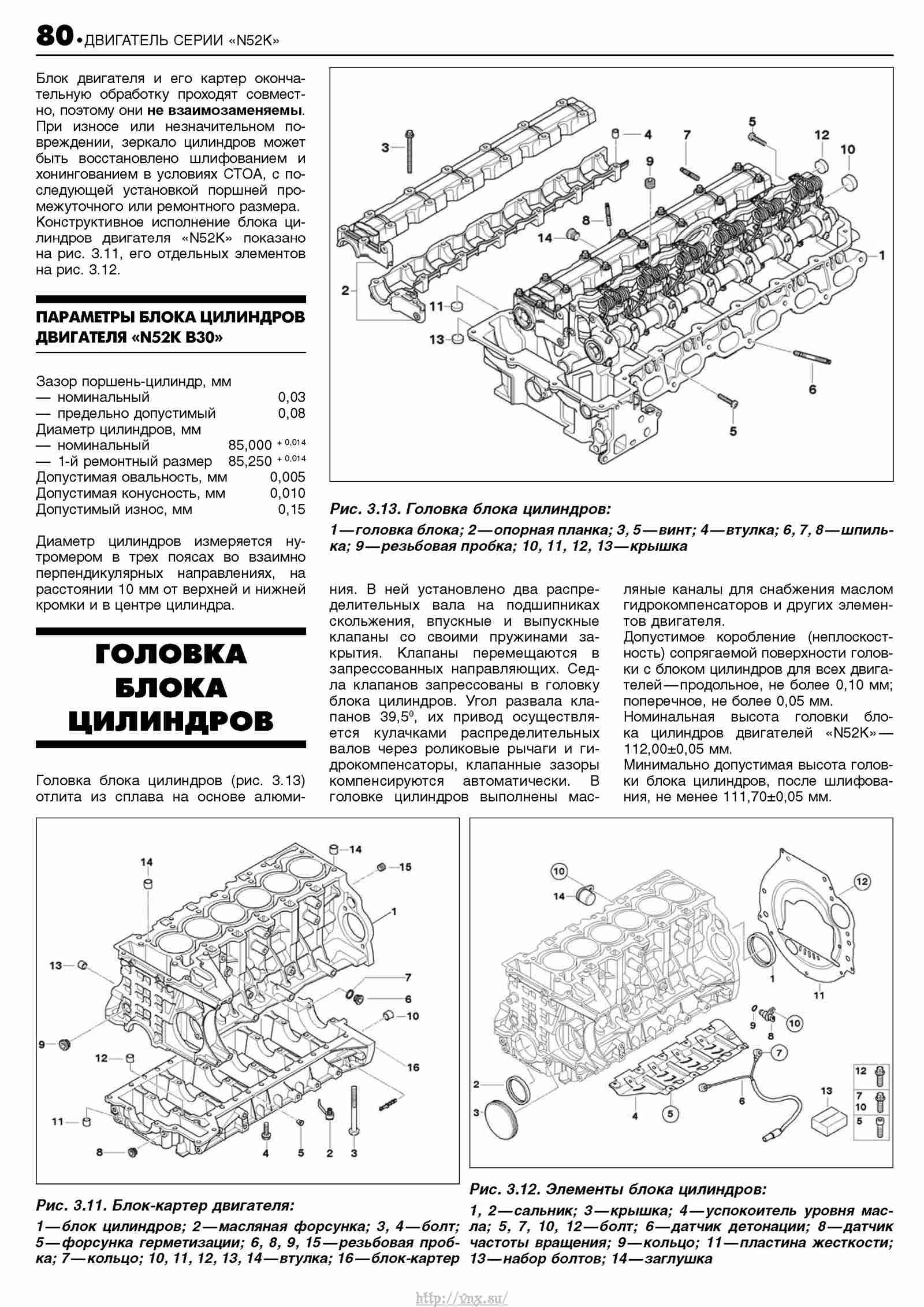 Карта икс 5