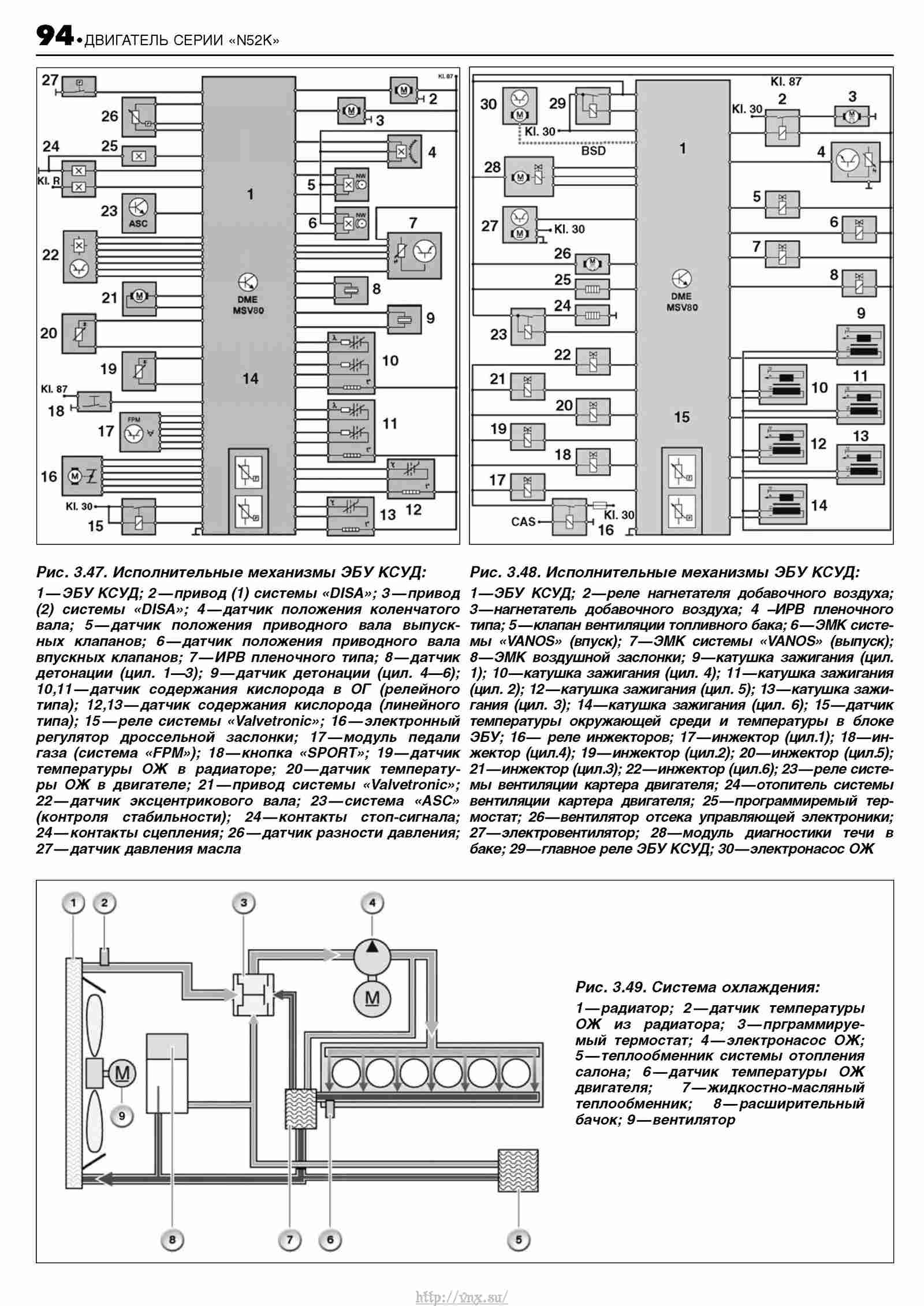 Габариты бмв икс 5