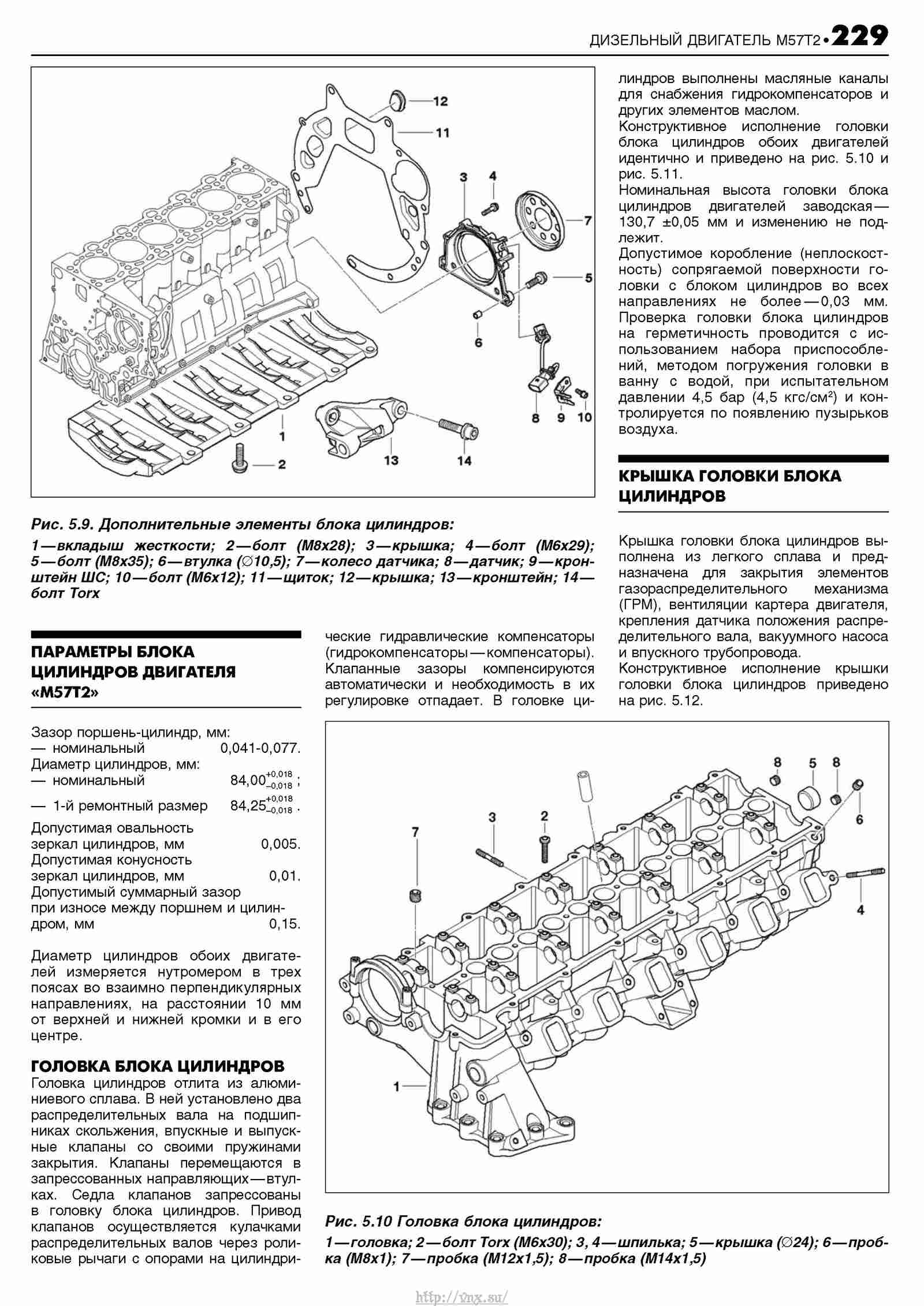 Включи бмв икс 5