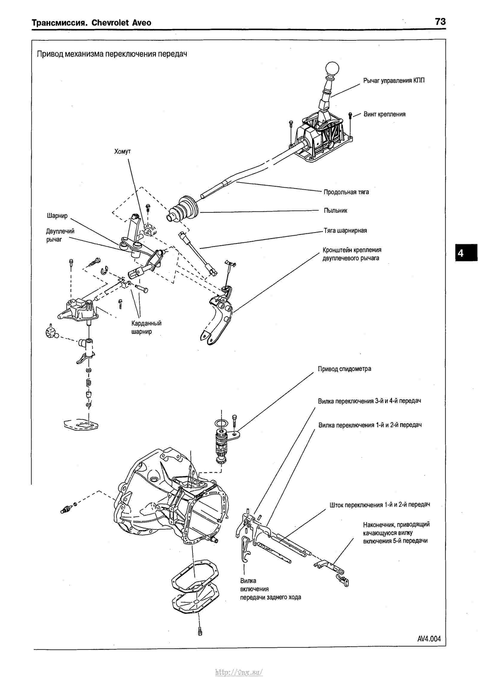 Привод механизма. Механизм переключения передач Шевроле Авео т200. Схема коробки передач Шевроле Ланос. Механизм коробки передач Шевроле Авео 250. Механизм переключения передач Лачетти схема.