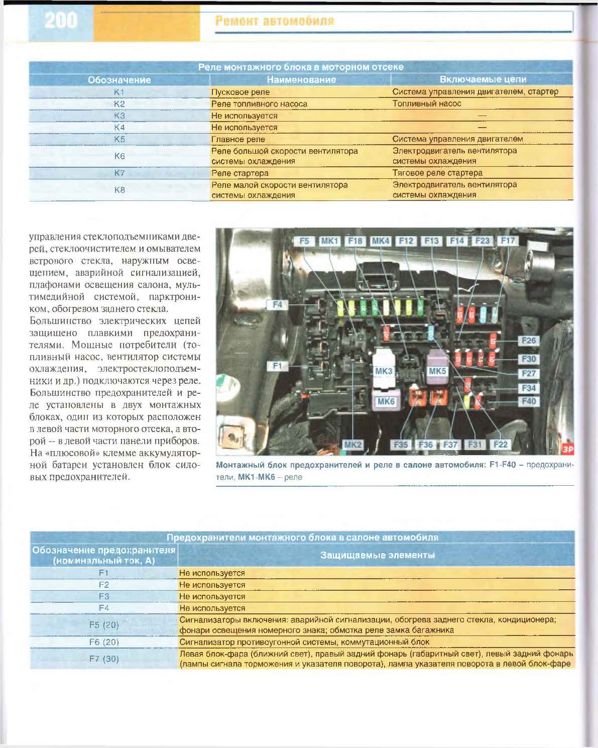 Схема предохранителей шевроле кобальт 2013 года выпуска