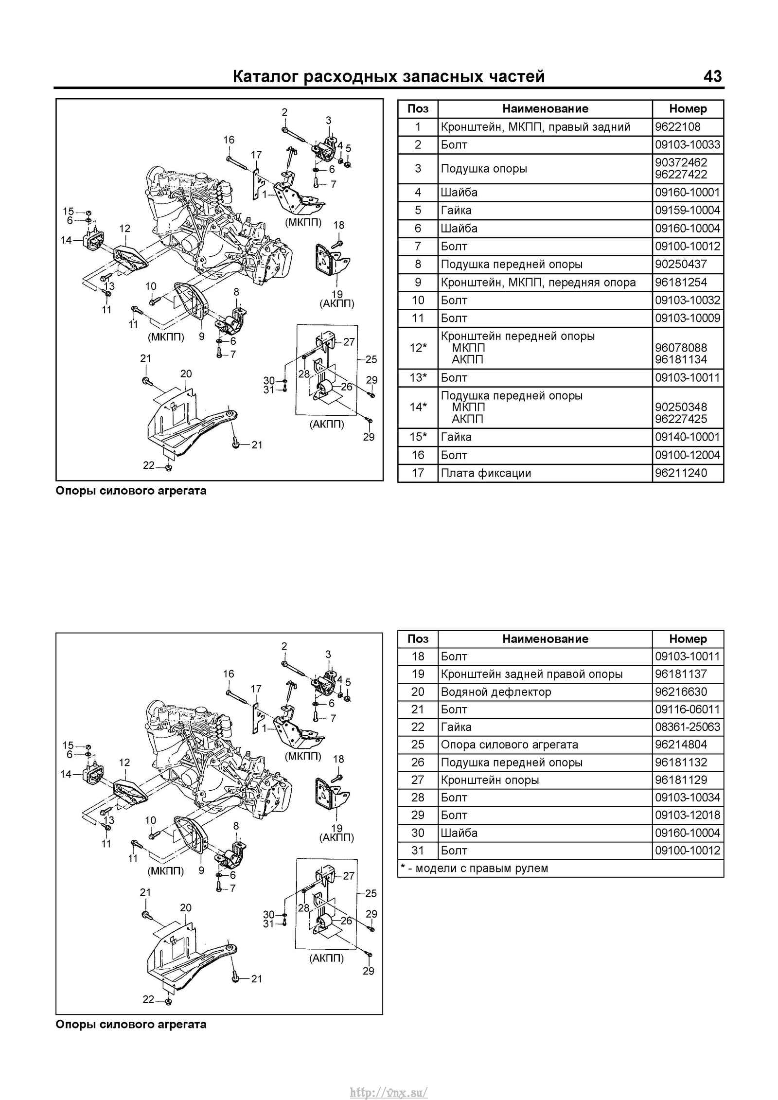 Chevrolet lanos привод