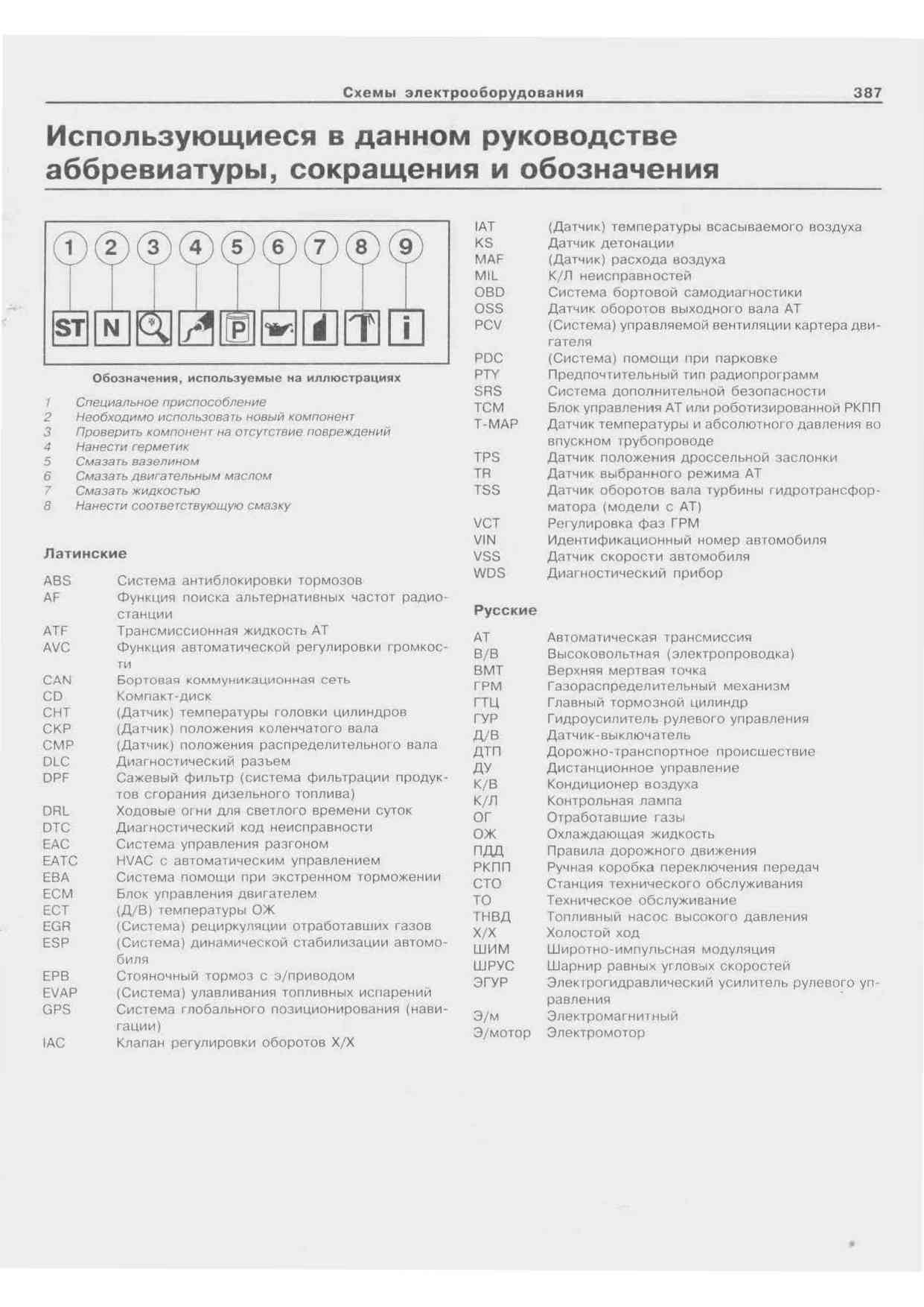 Схема предохранителей форд s max 2007