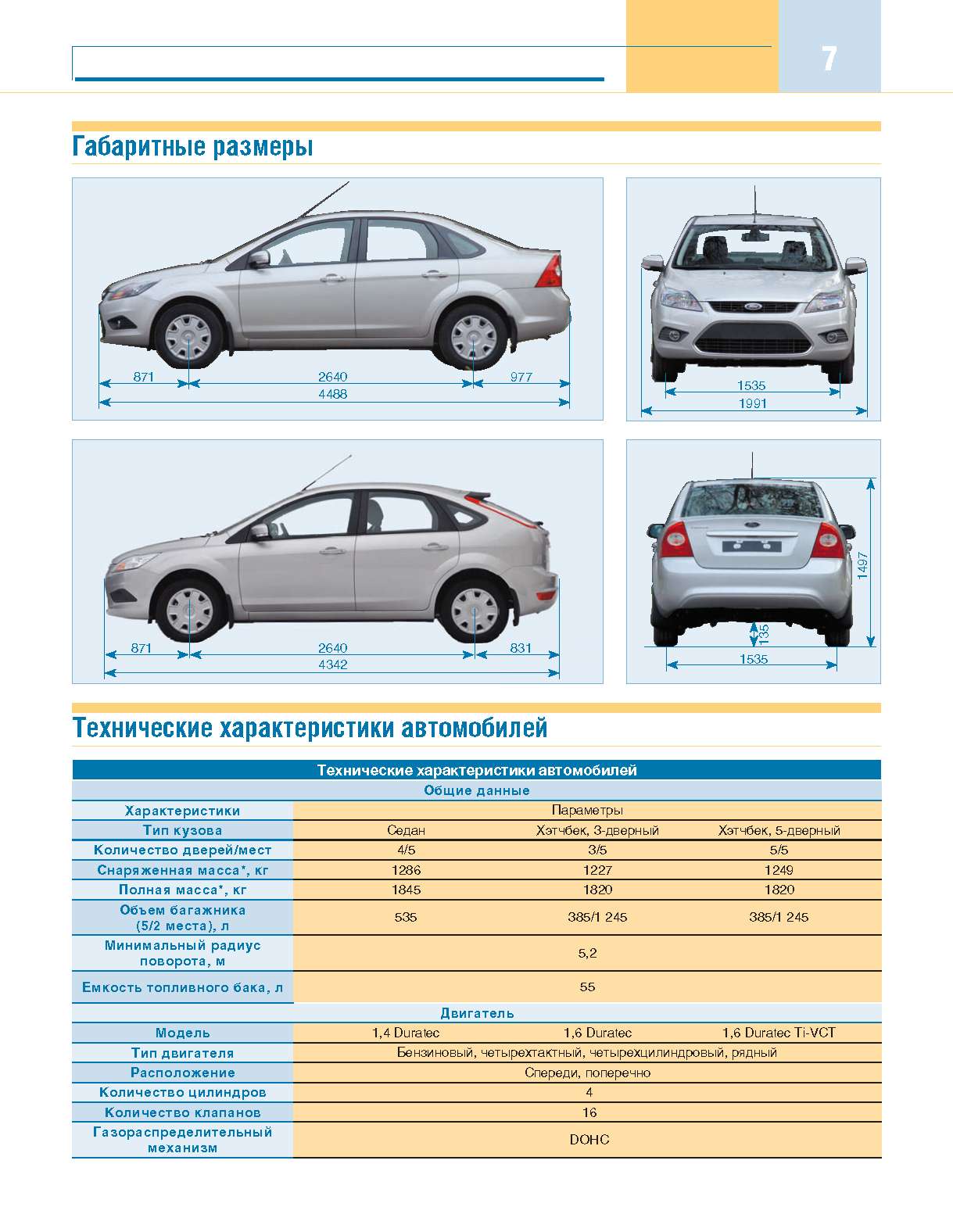 Характеристики габариты. Габариты Форд фокус 2 седан. Форд фокус 3 1.6 габариты. Форд фокус 2 седан вес автомобиля. Габариты Форд фокус 2 седан Рестайлинг.