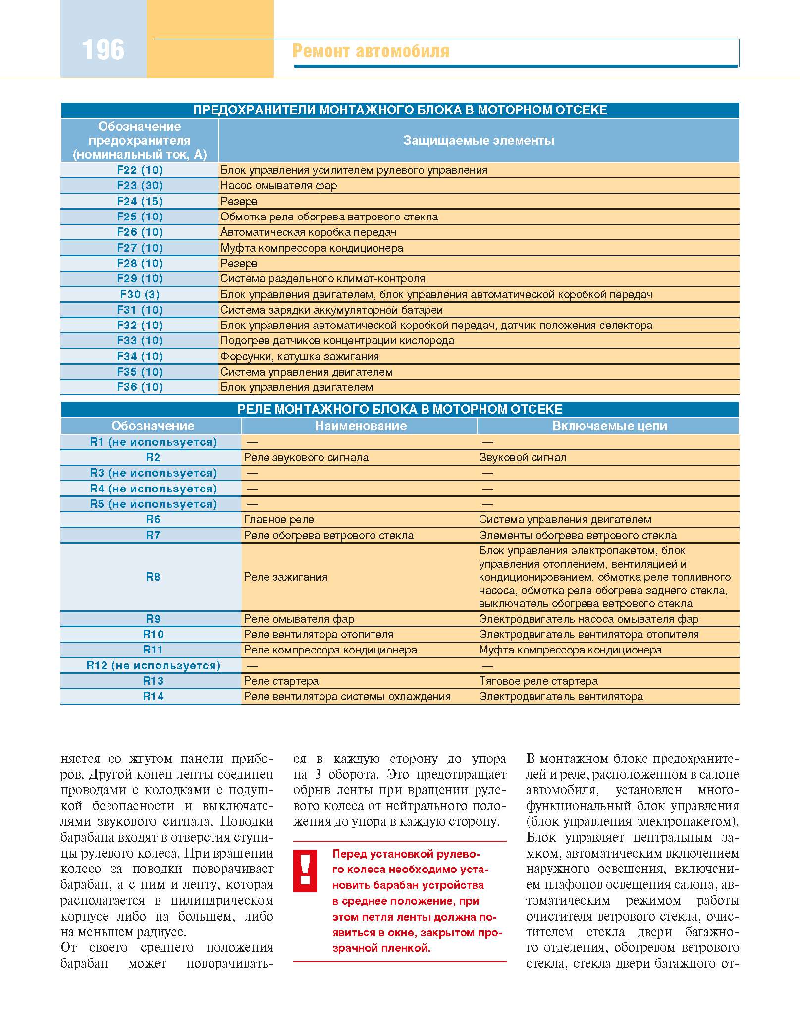 Момент затяжки гбц форд фокус 2 1.6