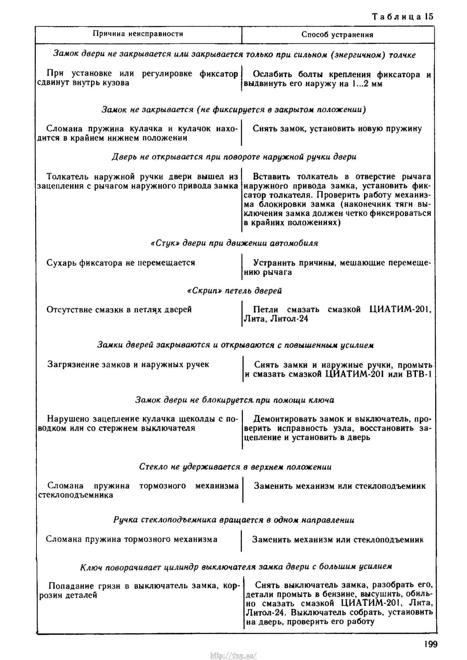 Ао волга руководство