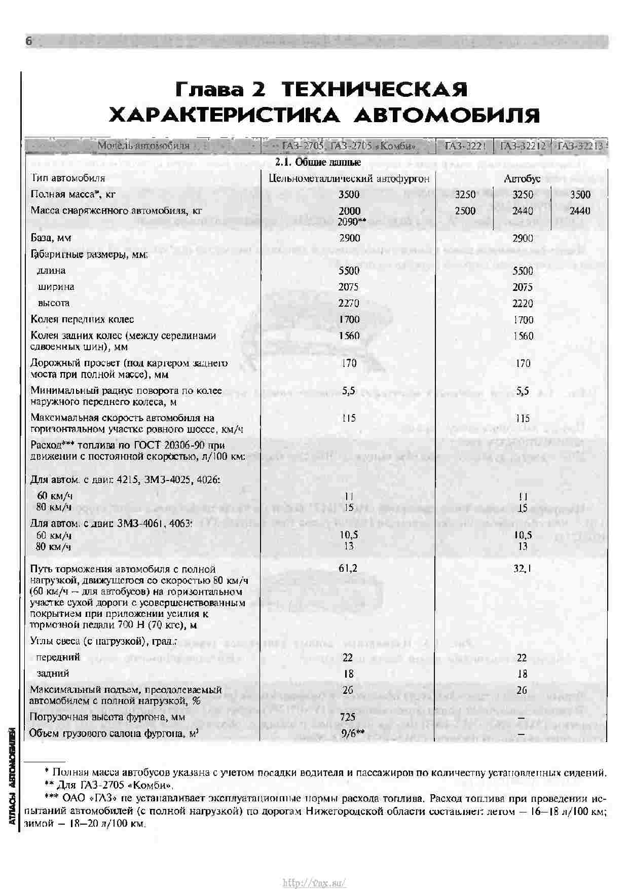 Ремонт термофургона газель