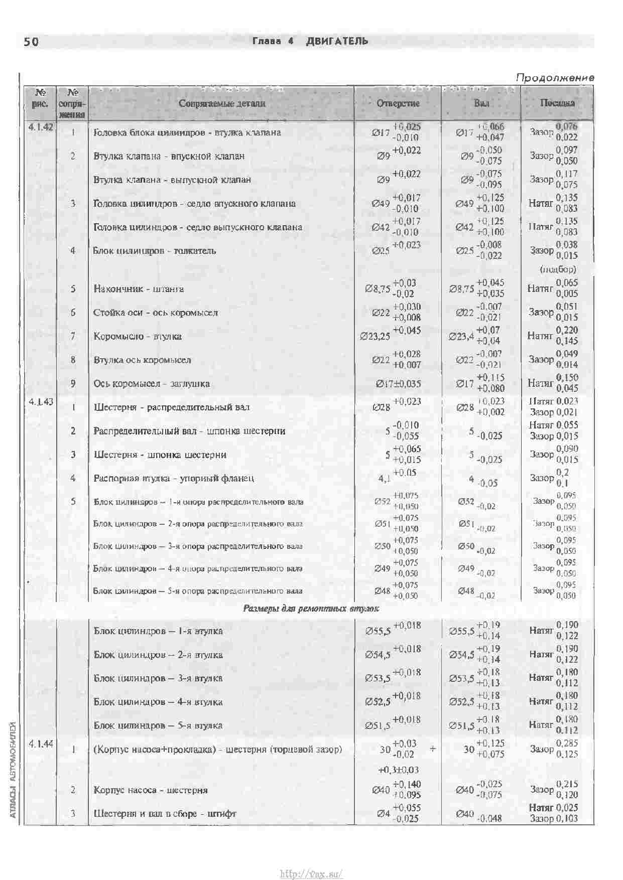 Bir 2705 nf схема встраивания