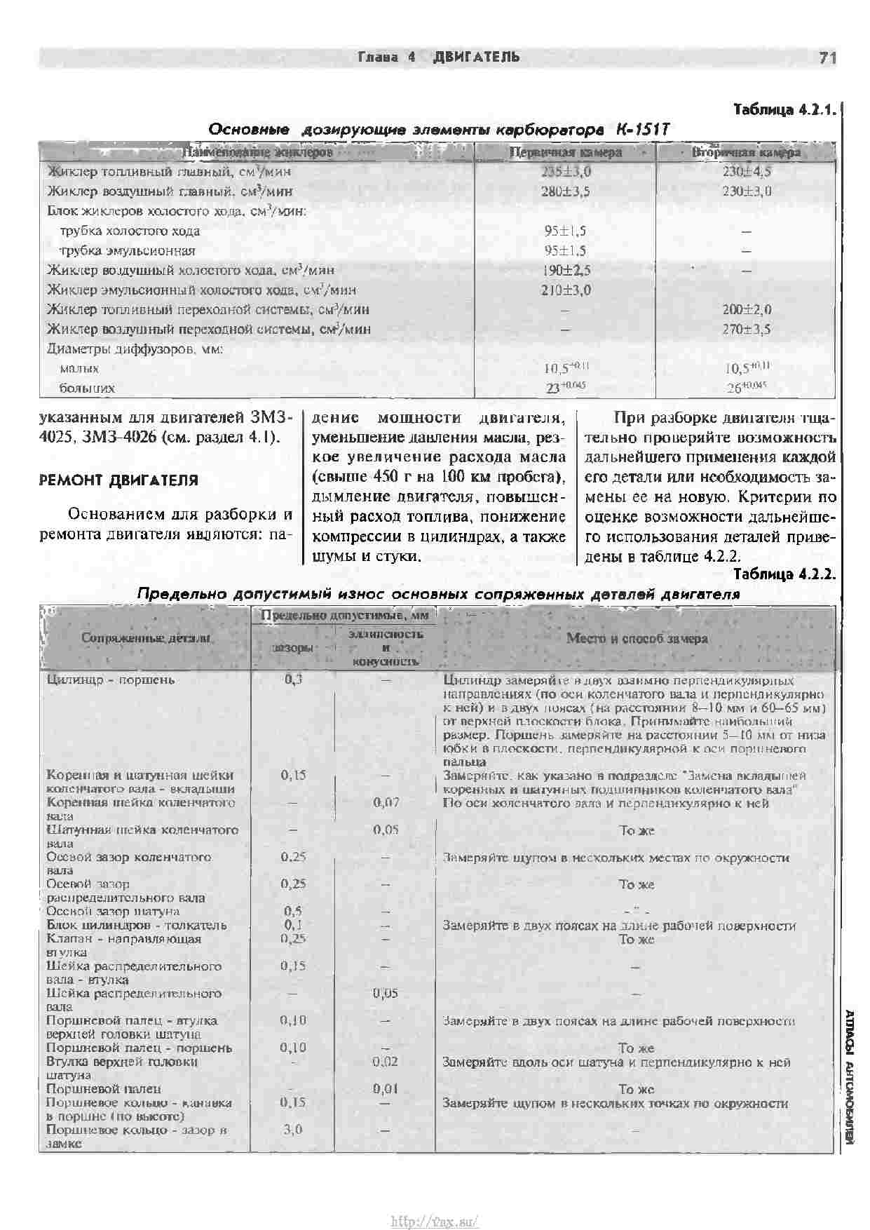 Руководство по ремонту газель