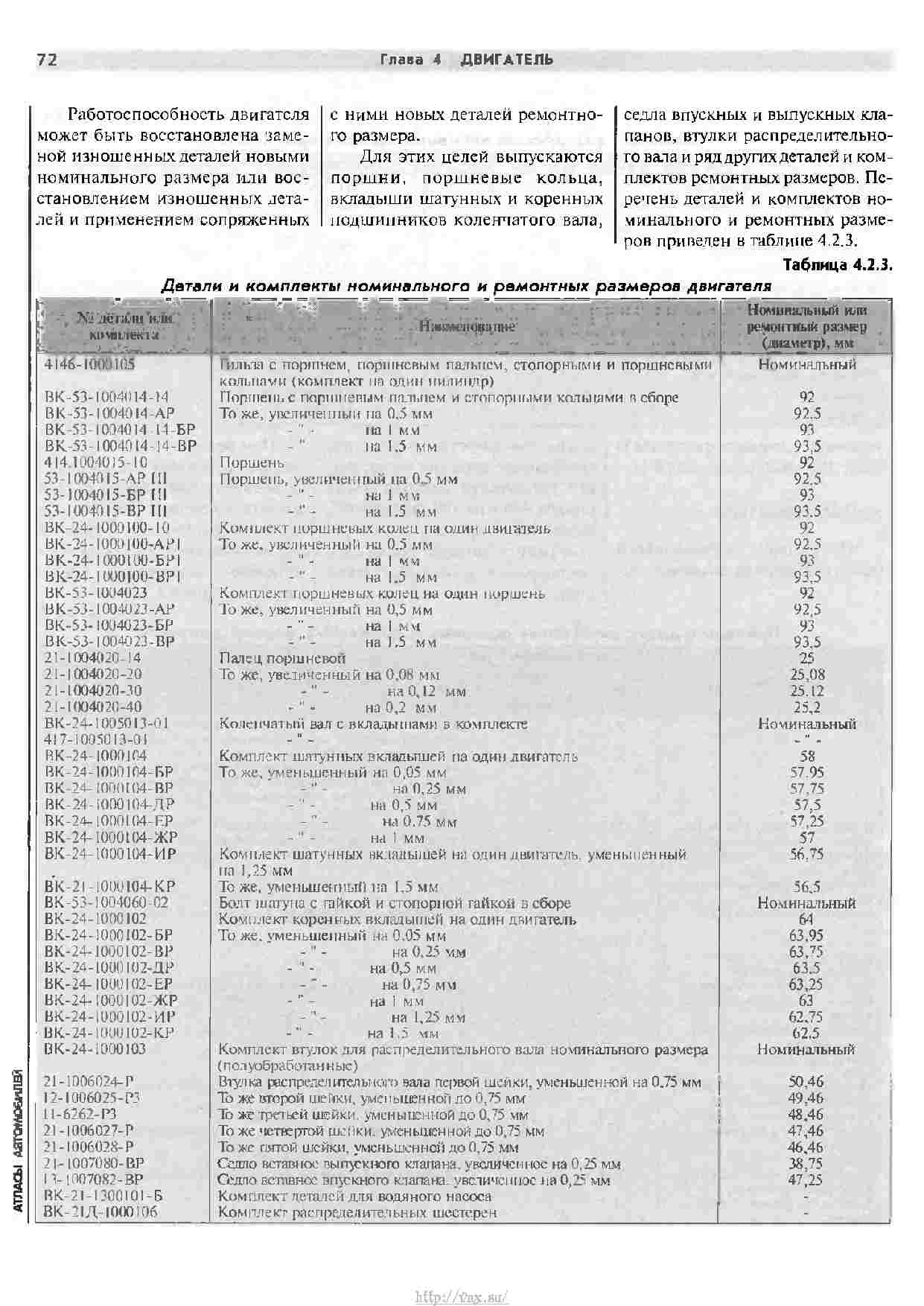 ГАЗ 2705 Комби, 3221 Руководство по ремонту и техническому обслуживанию