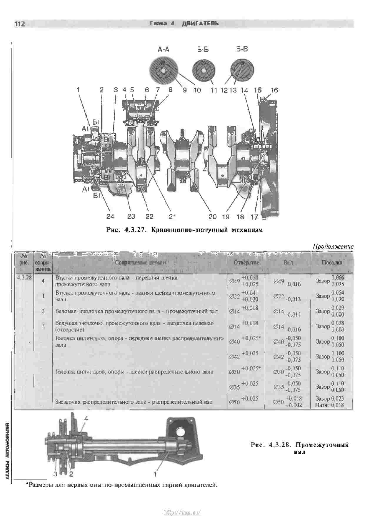 Газель 2705 3221