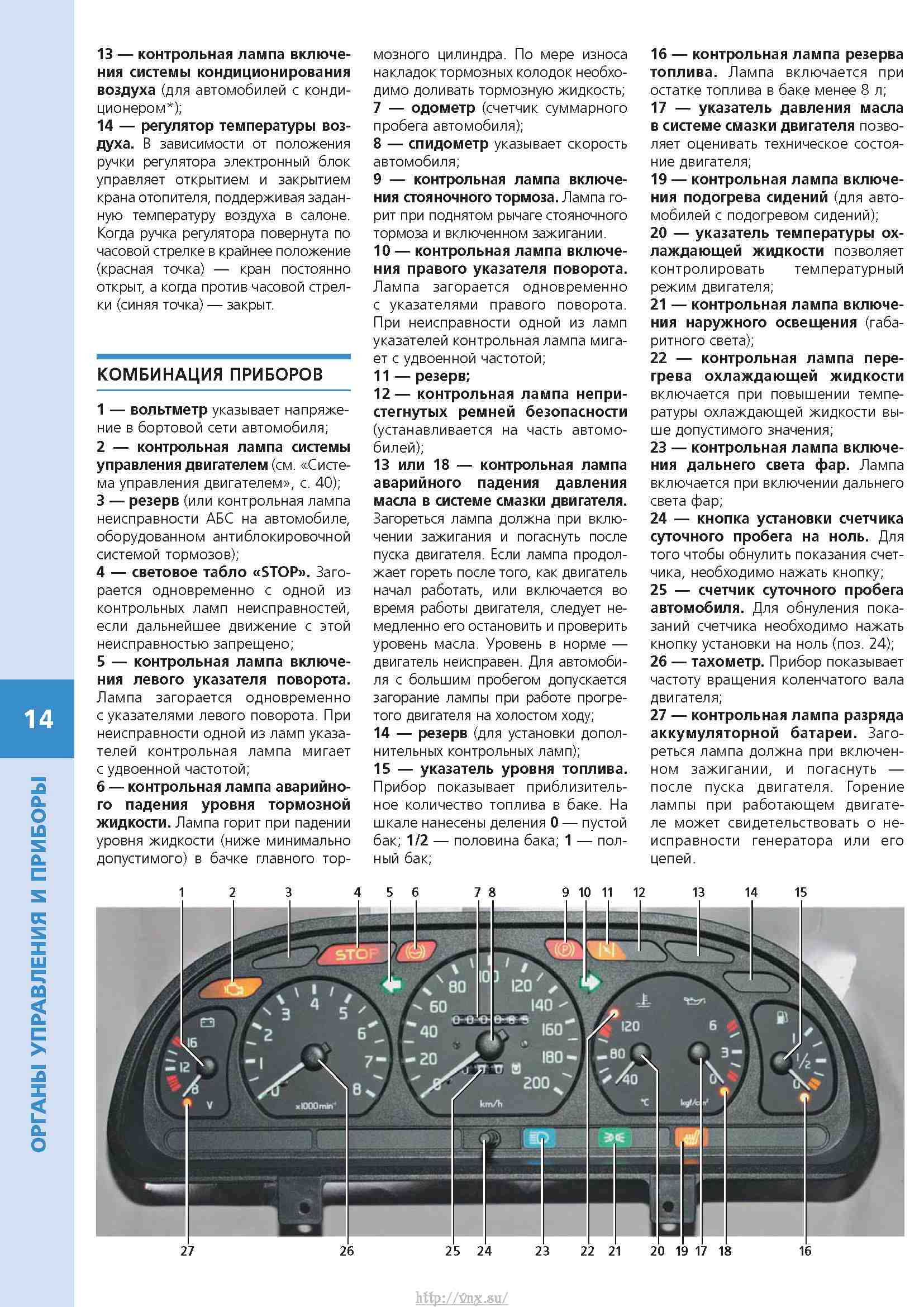 Неисправности автомобиля газ 31105