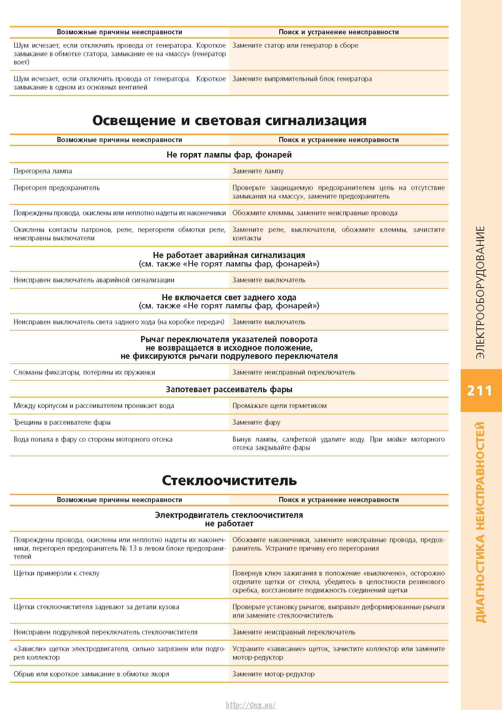 ГАЗ-31105 Устройство, обслуживание, диагностика, ремонт