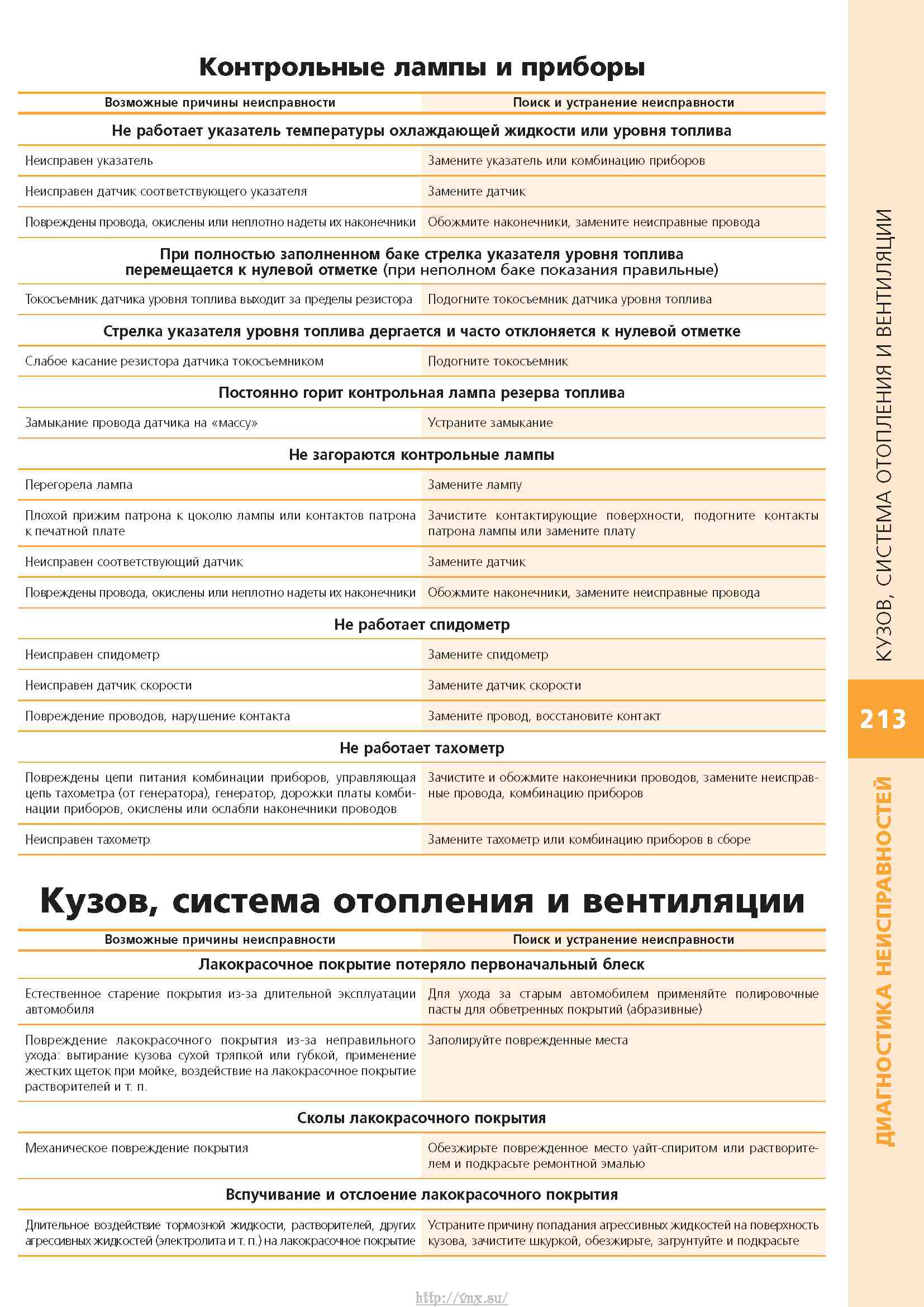 ГАЗ-31105 Устройство, обслуживание, диагностика, ремонт