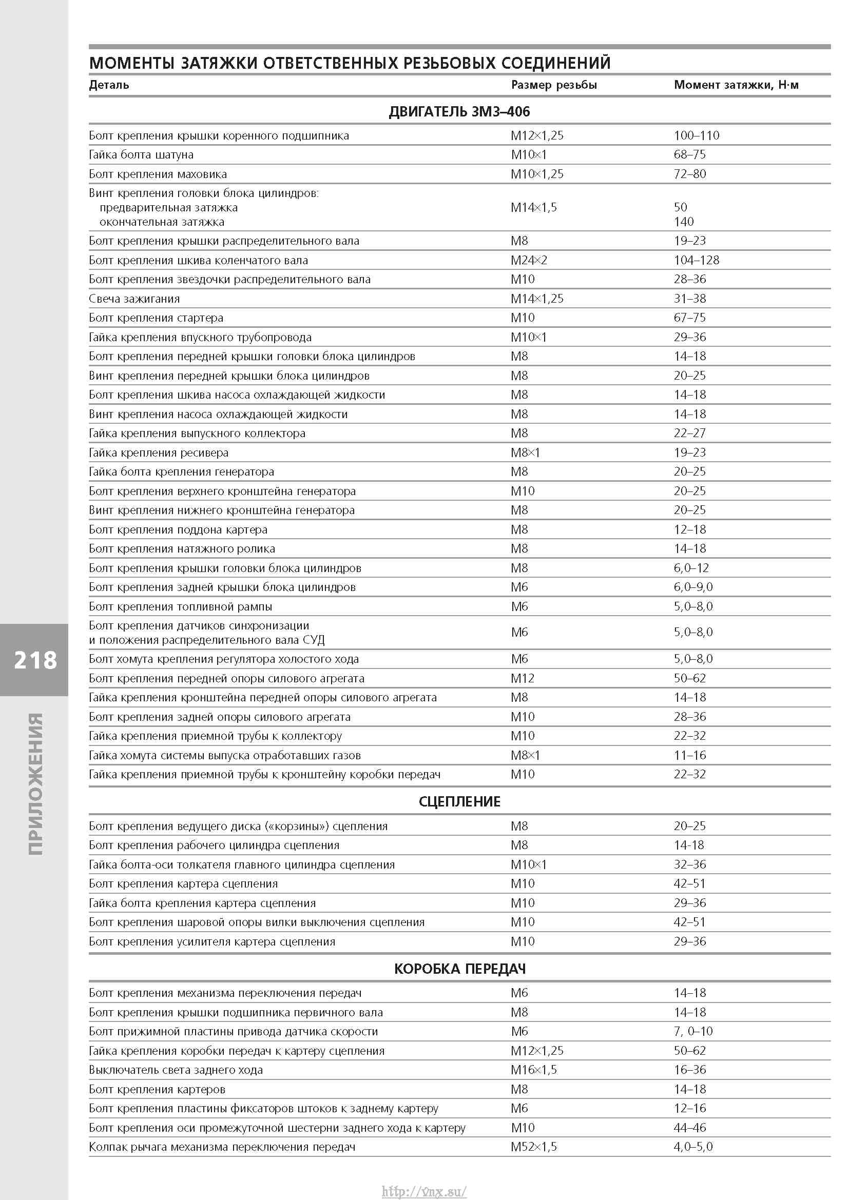 Затяжка гбц 405 евро 2