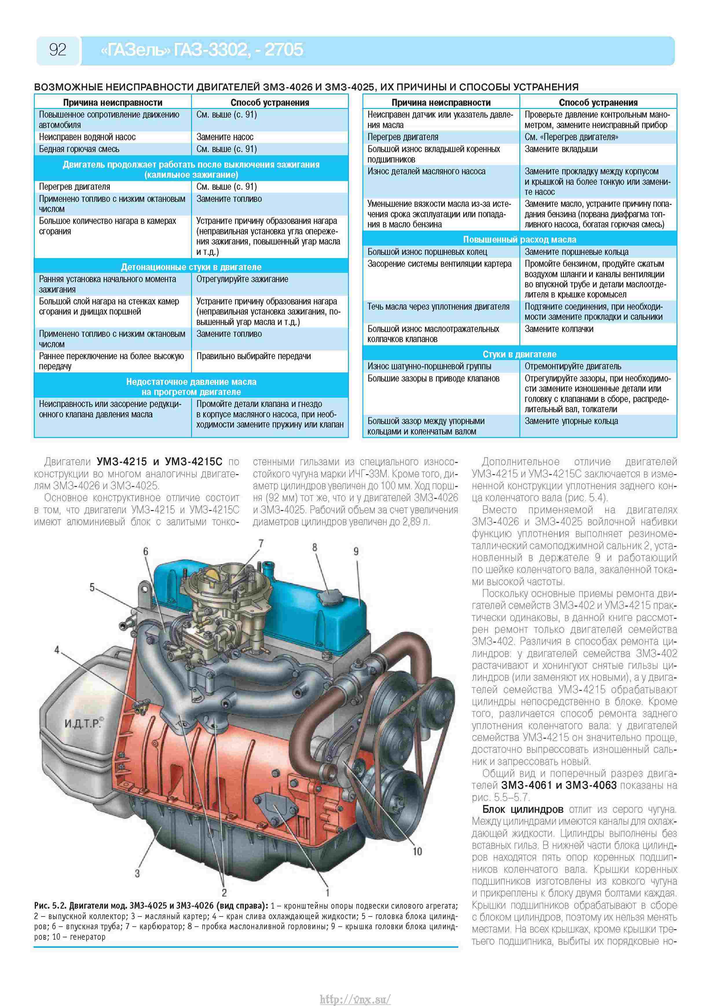 Двигатель ЗМЗ 402 технические характеристики