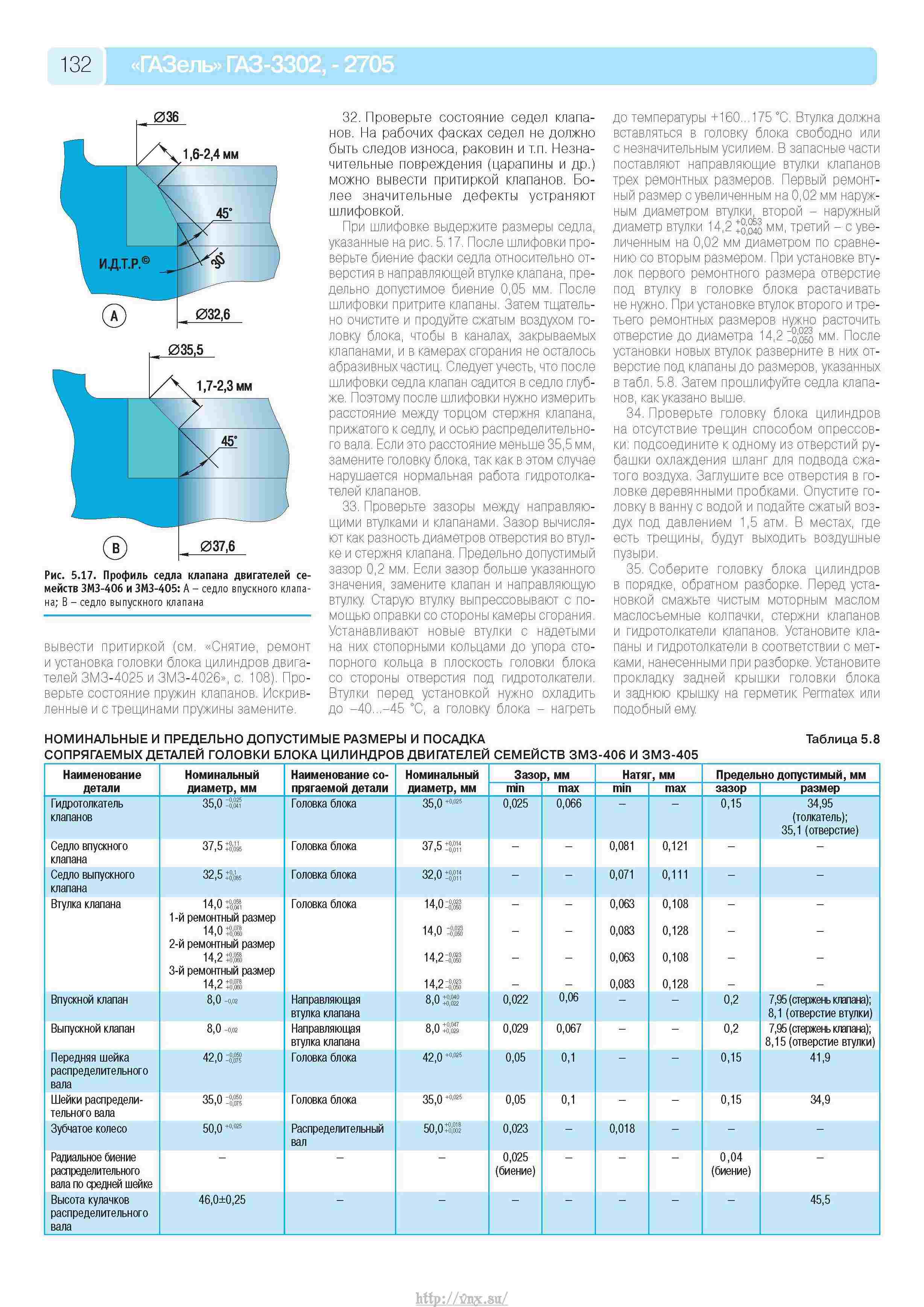 Толщина клапанов. Размер седла клапана ЗМЗ 406. Диаметр седла ЗМЗ 406. Высота седла клапана ЗМЗ 405. Высота клапана ЗМЗ 406.