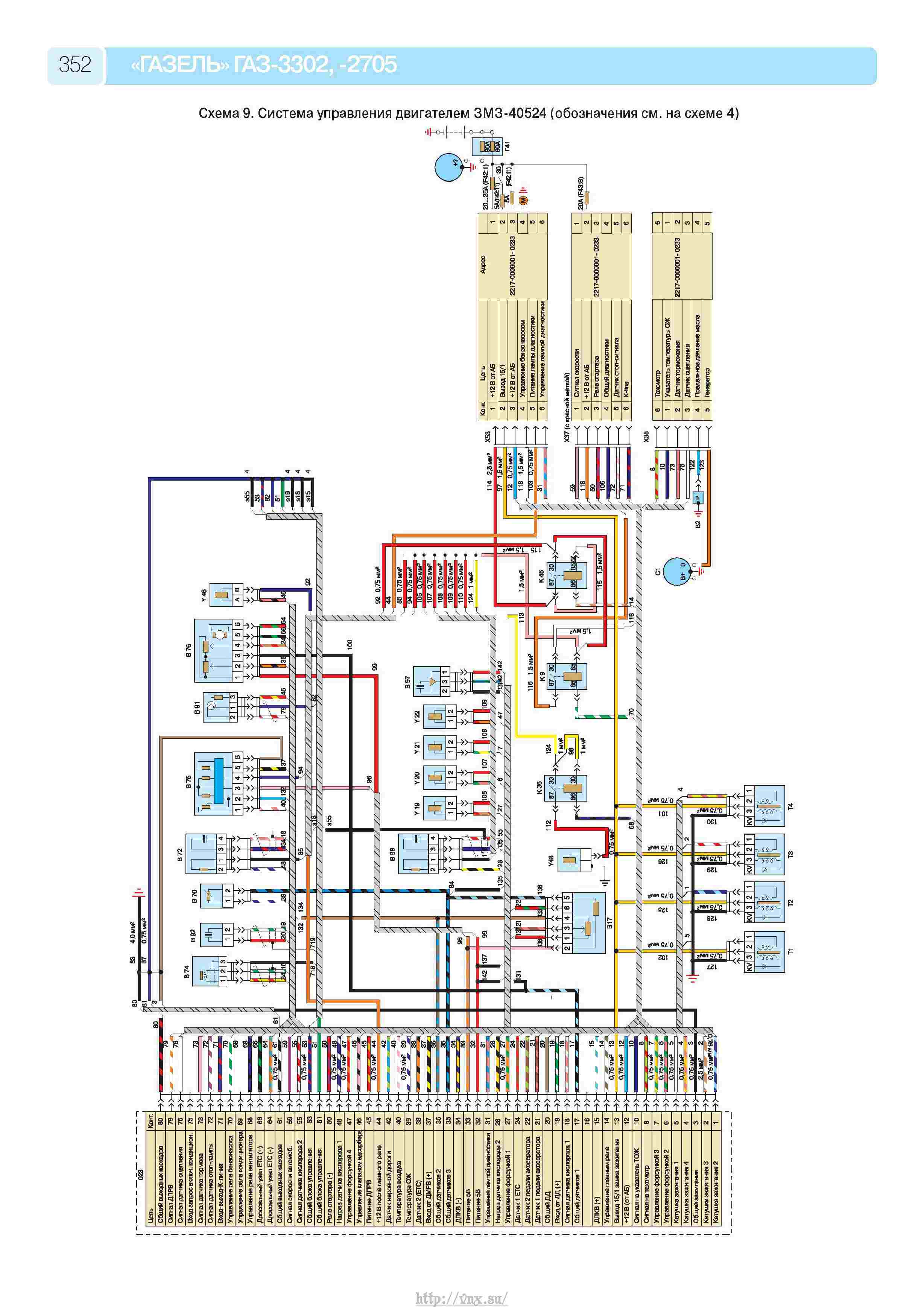 Схема электропроводки газель 2705