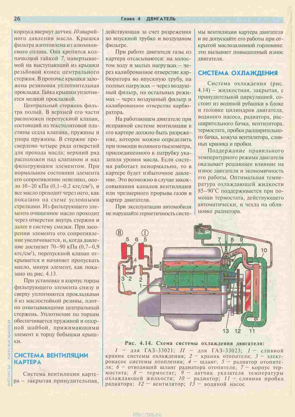 Руководство по ремонту газель