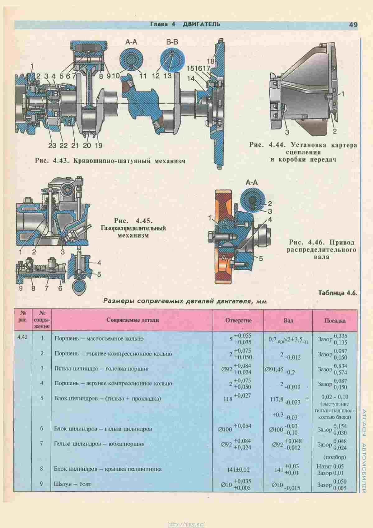 Газ 33021 двигатель