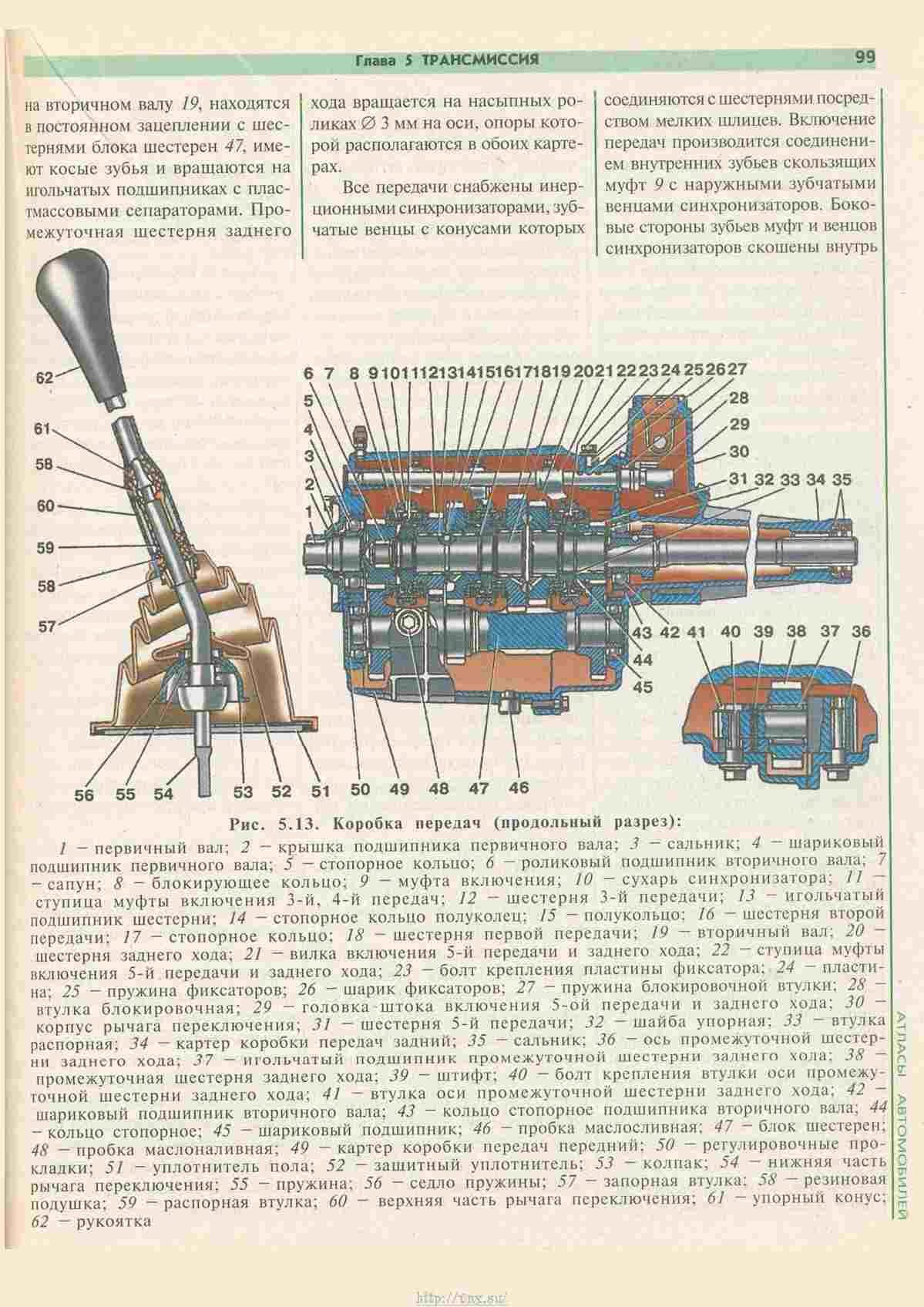 Газ 33021 чертеж