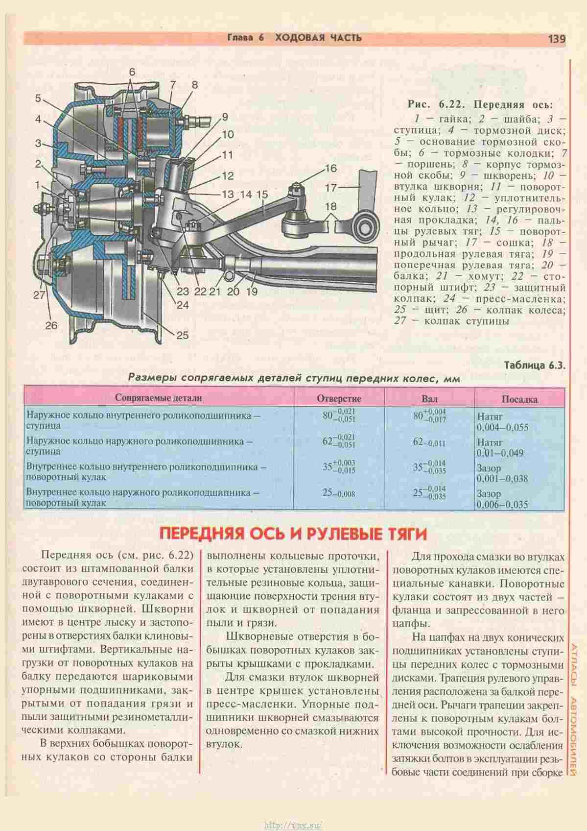 Руководство по ремонту газель