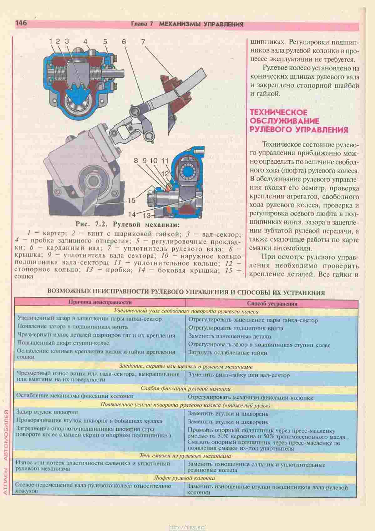 Руководство по ремонту газель