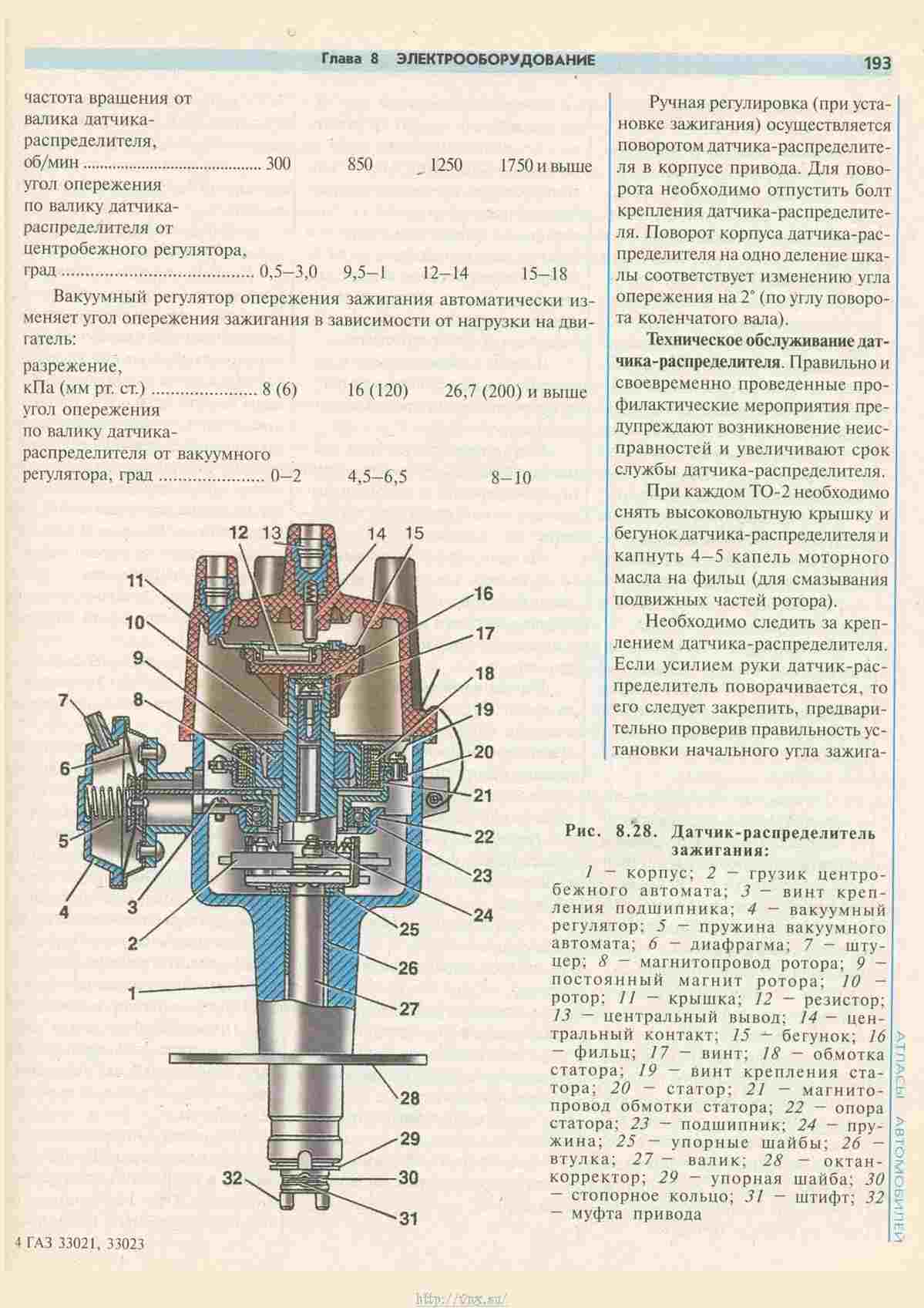 Газ 33021 чертеж