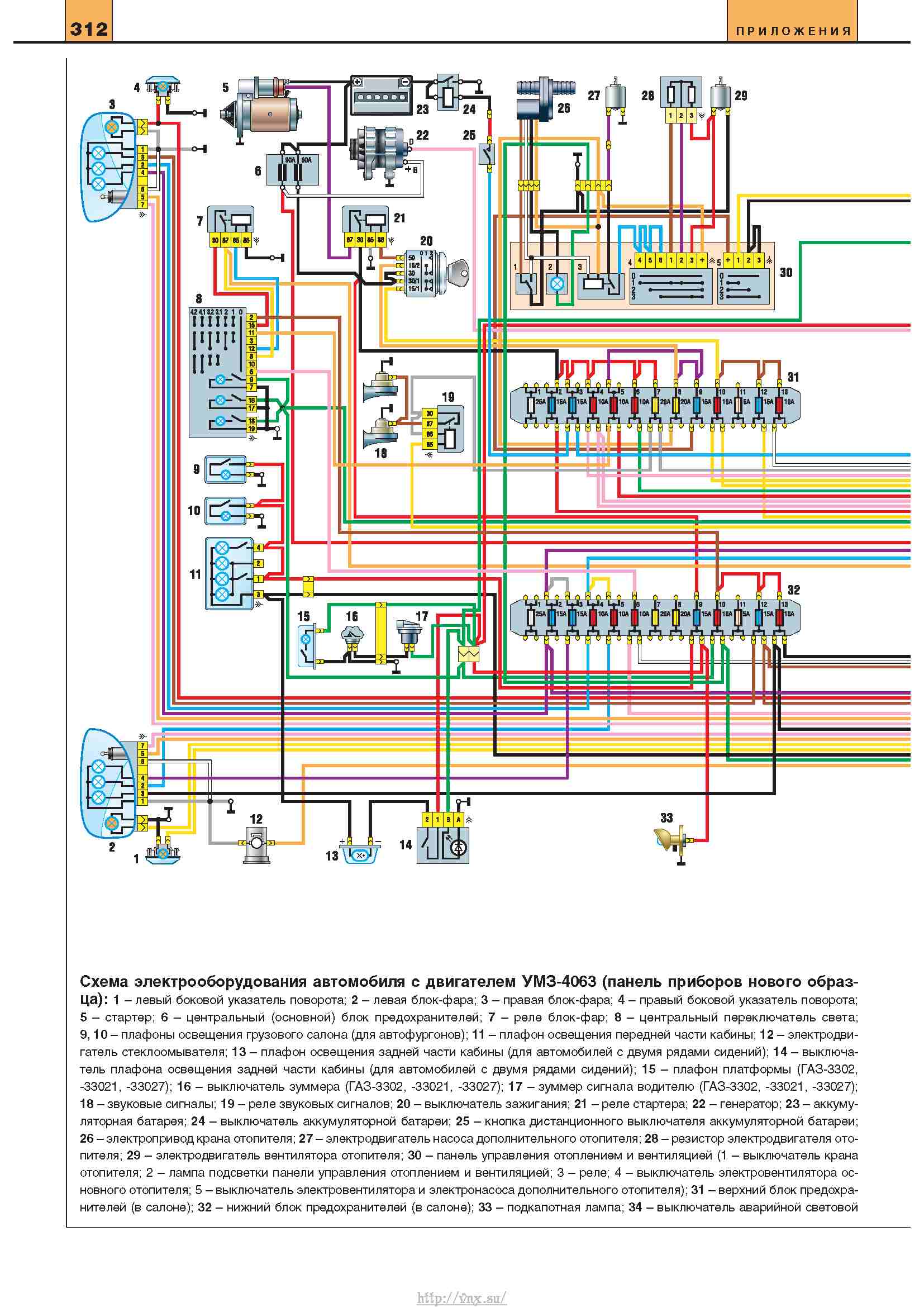 Схема предохранителей газ 3302