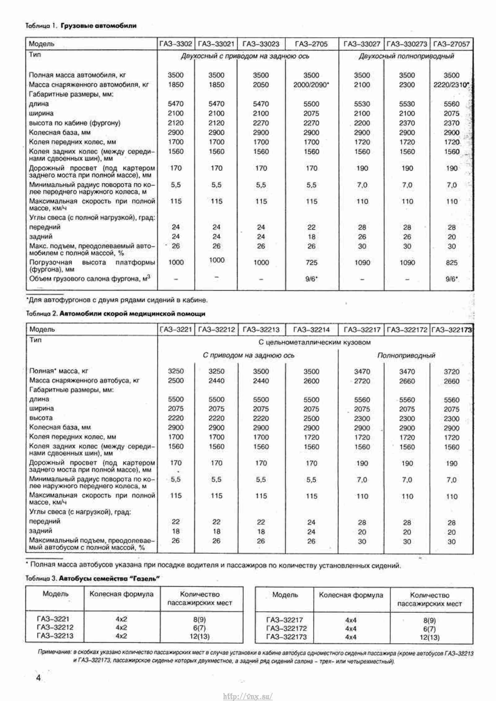 Расшифровка иац газель