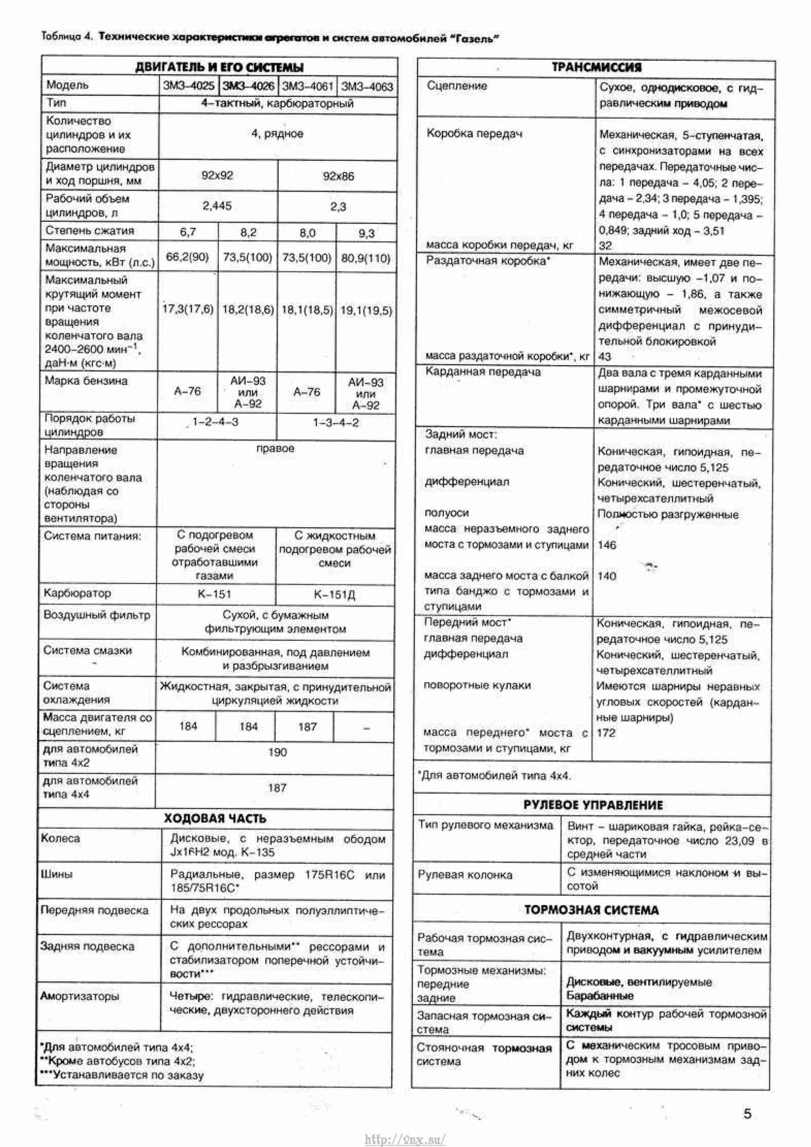 Расшифровка иац газель