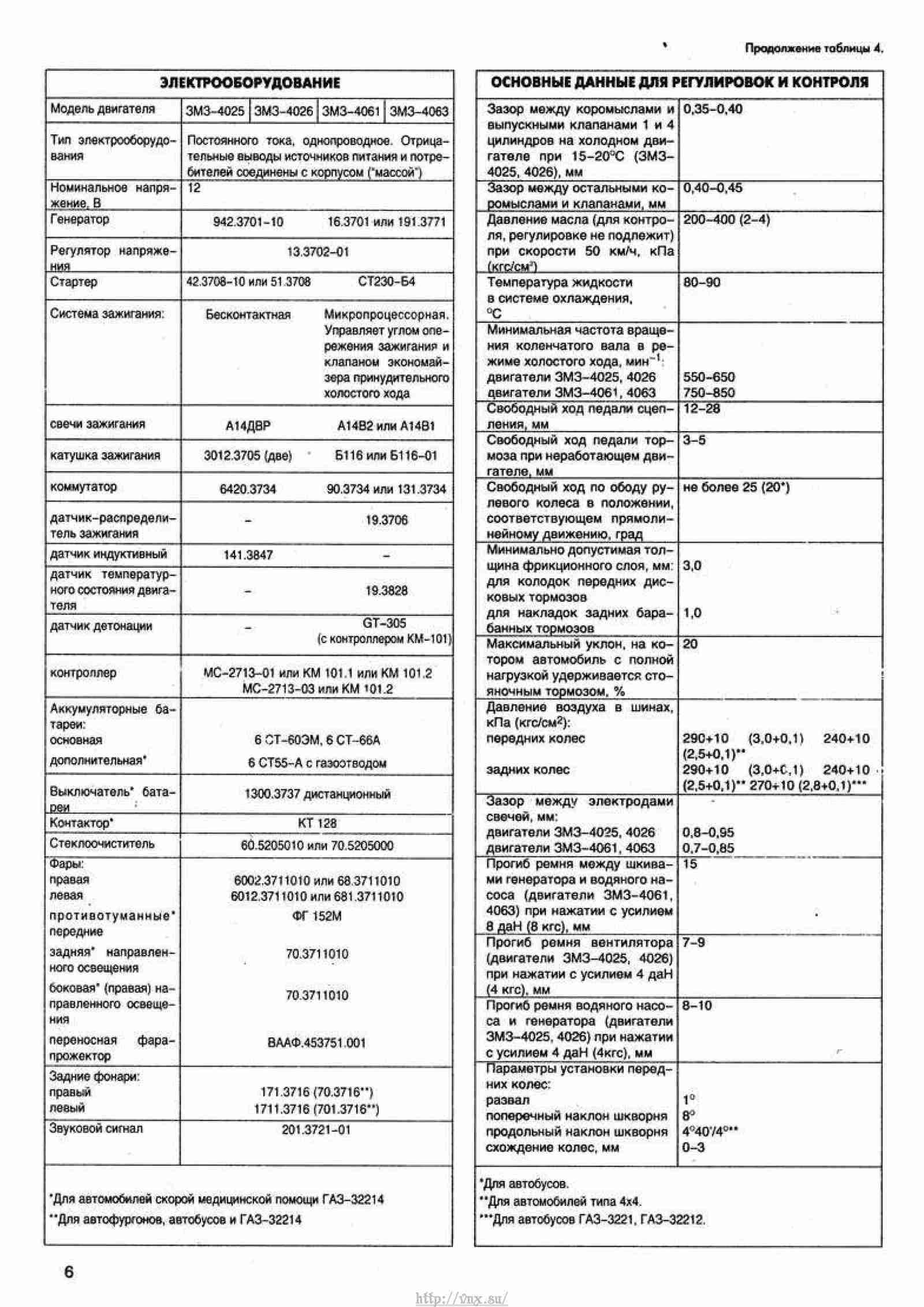 Руководство по ремонту газель