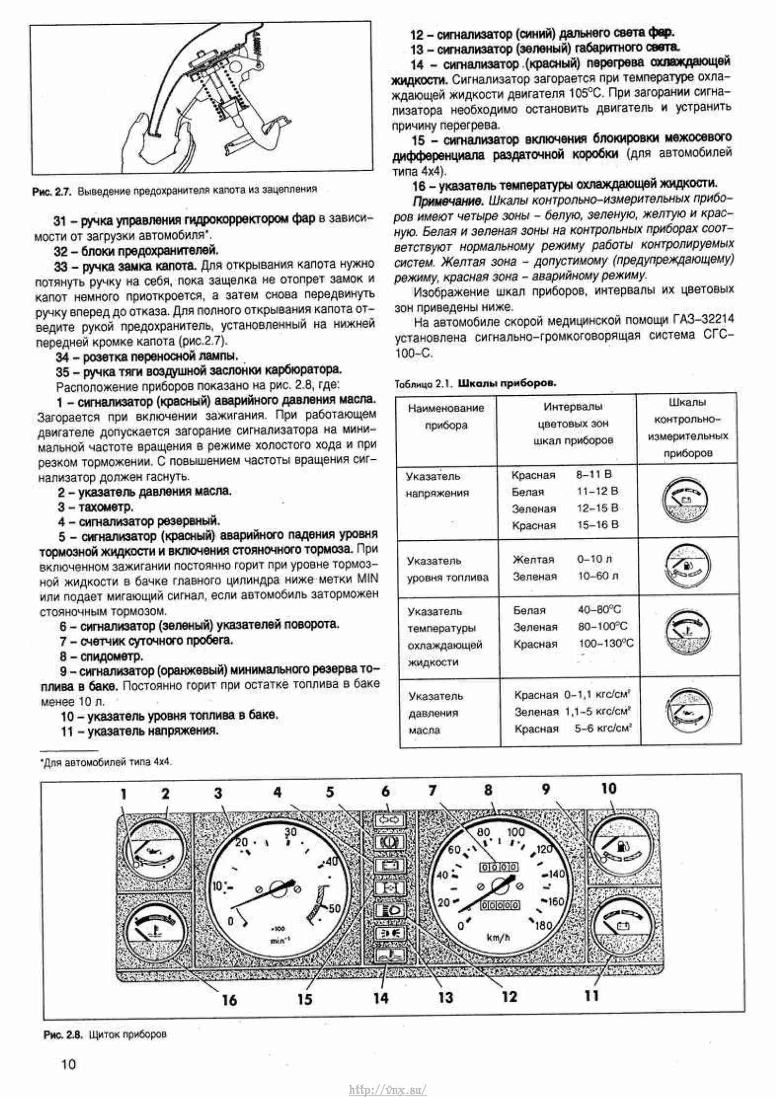 Ремонт и обслуживание газелей