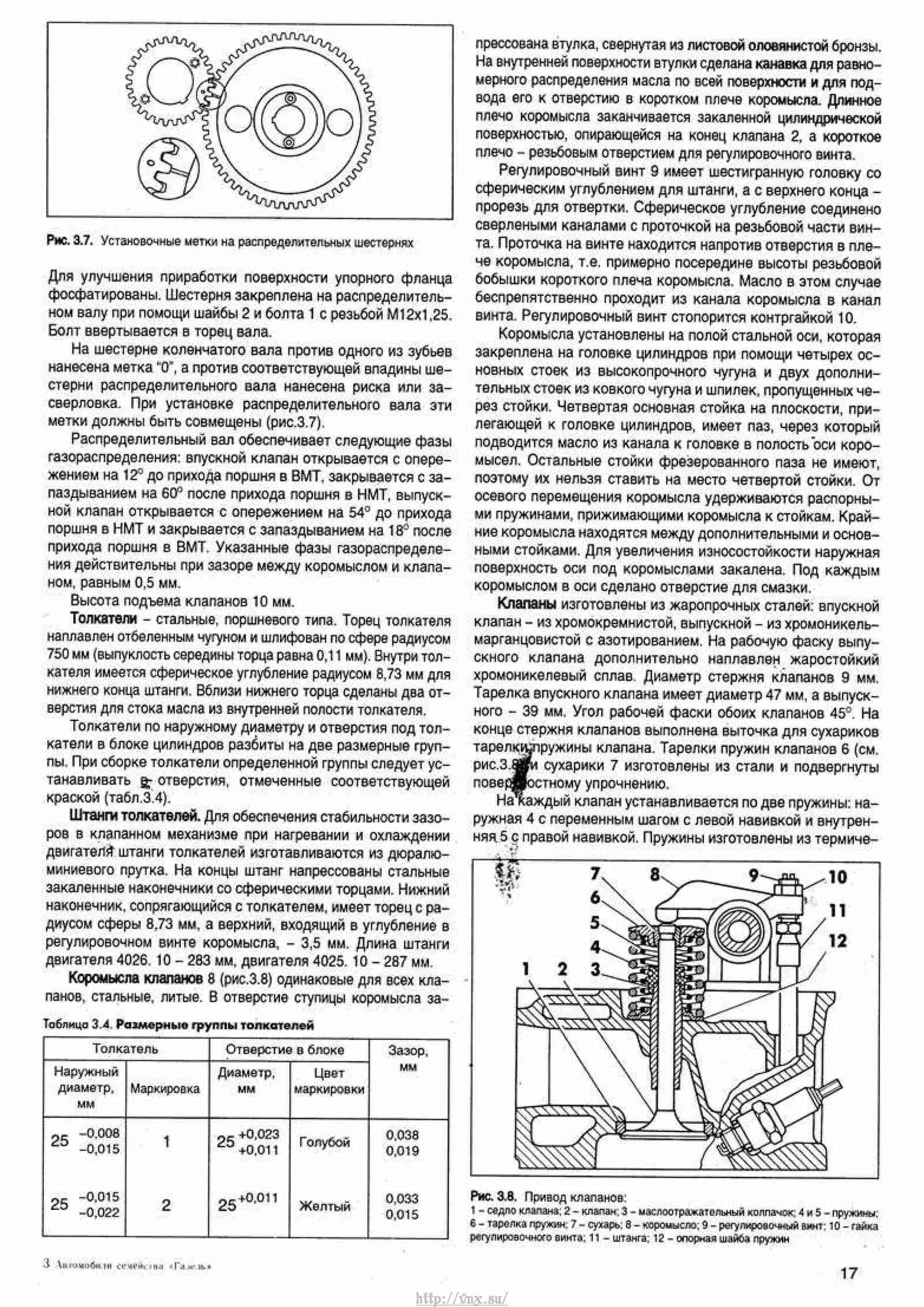 Ремонт и обслуживание газелей