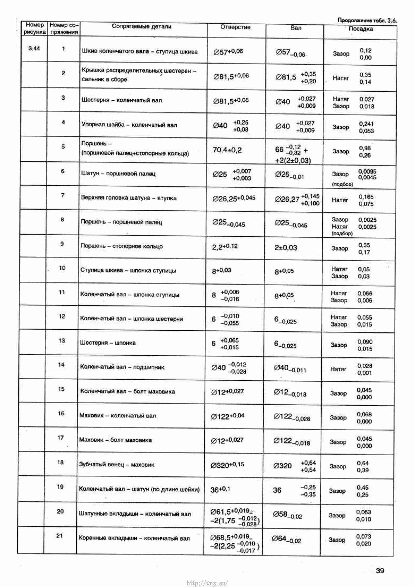 Маркировки автомобилей газель