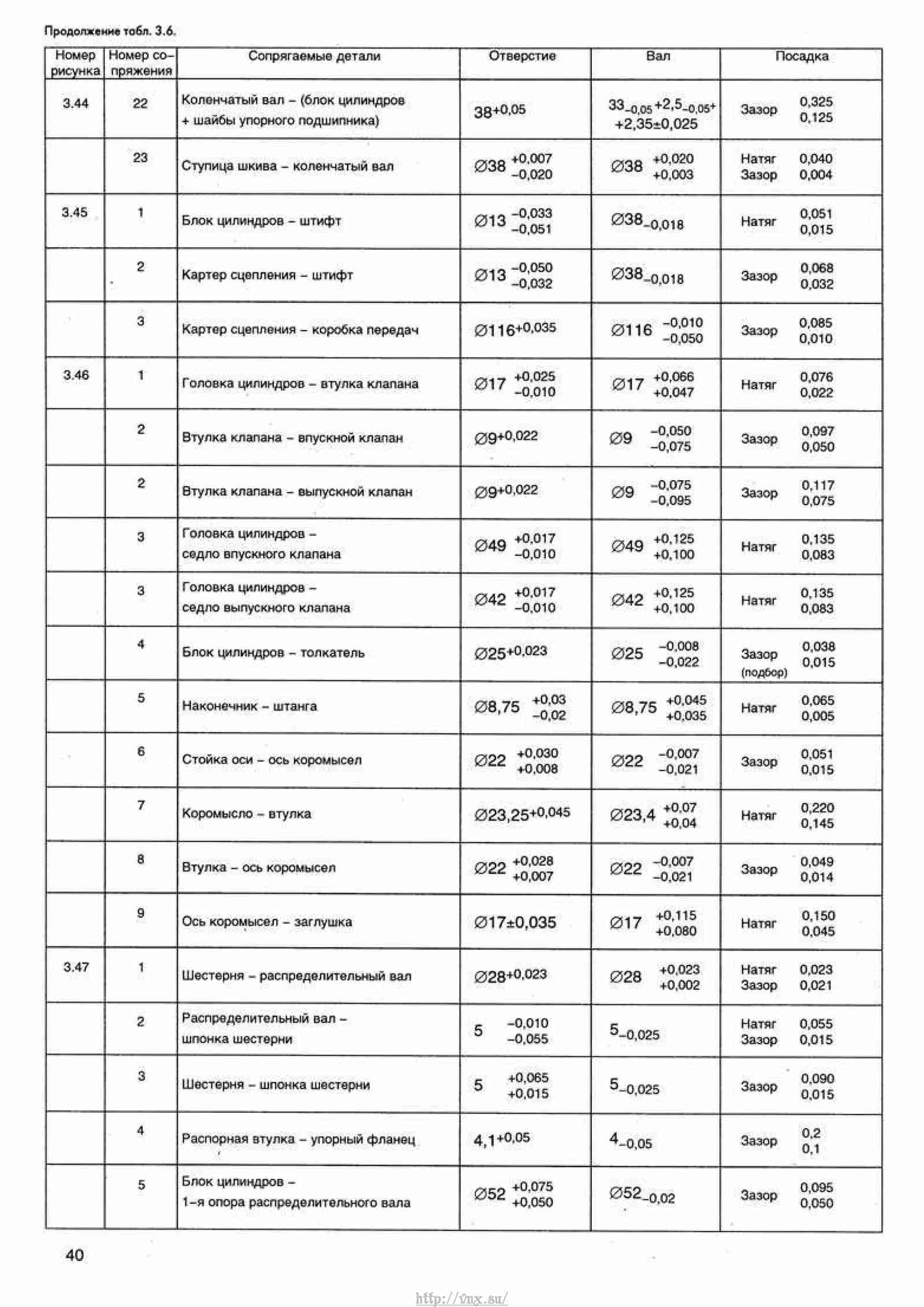 Расшифровка иац газель