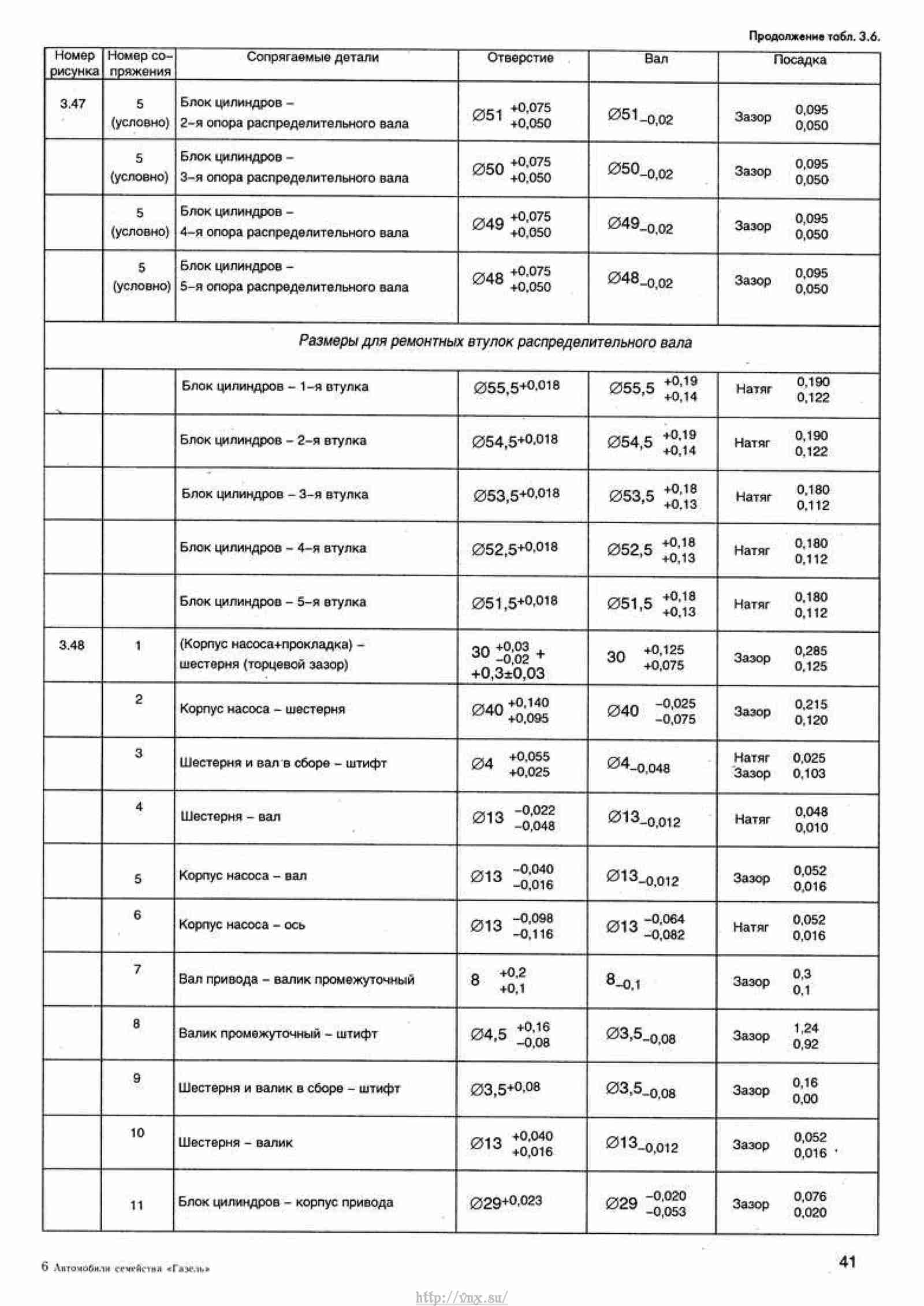 Коды неисправностей на газель